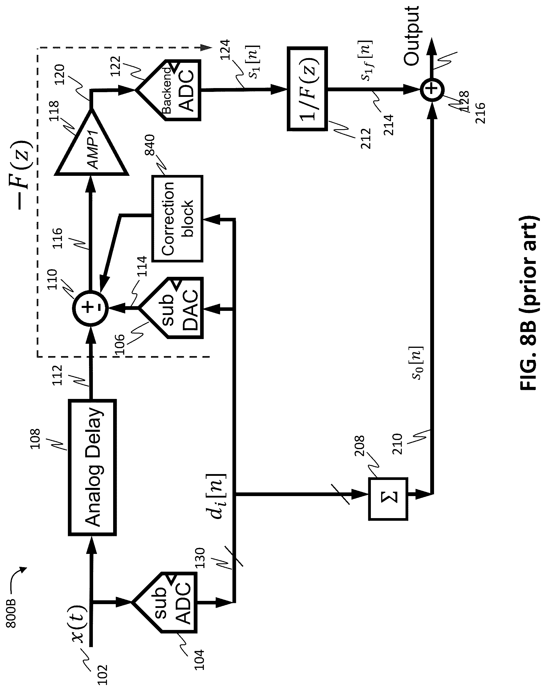 Patent US12107590 Figure 12 – Digital correction of digital-to-analog converter errors in continuous-time analog-to-digital converters
