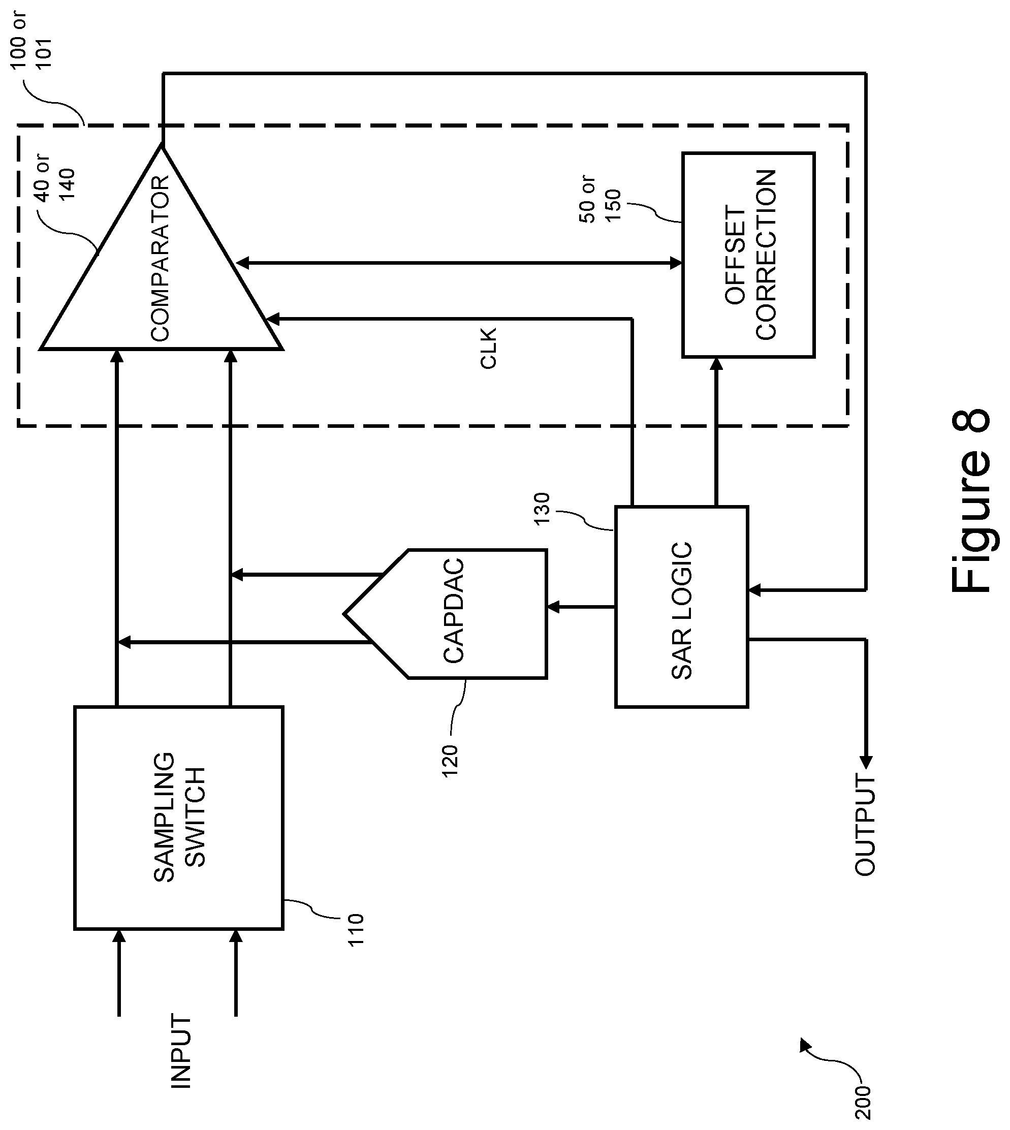 Patent US12107592 Figure 8 – Comparator offset correction