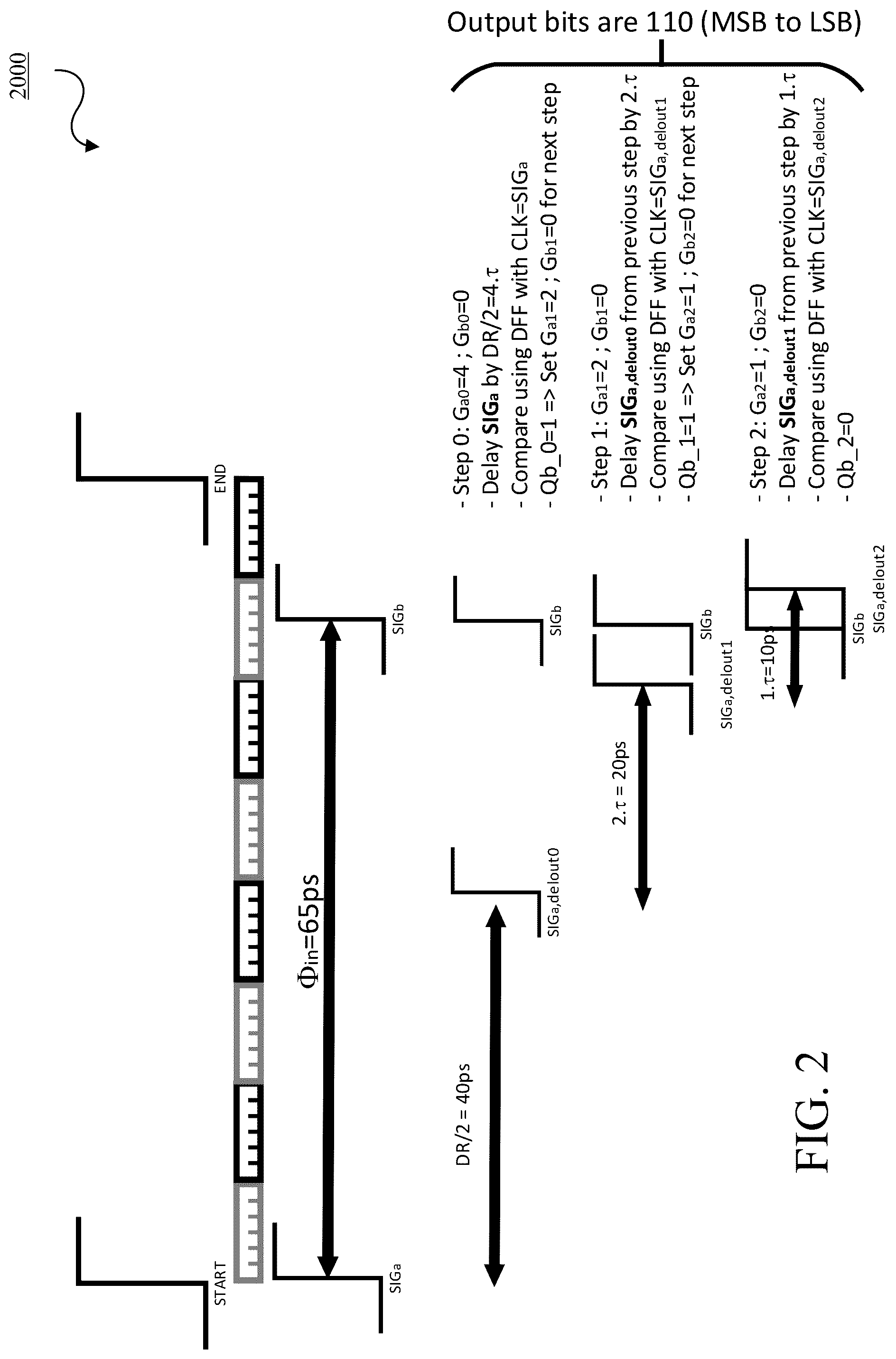 Patent US12107596 Figure 2 – Successive approximation register based time-to-digital converter using a time difference amplifier