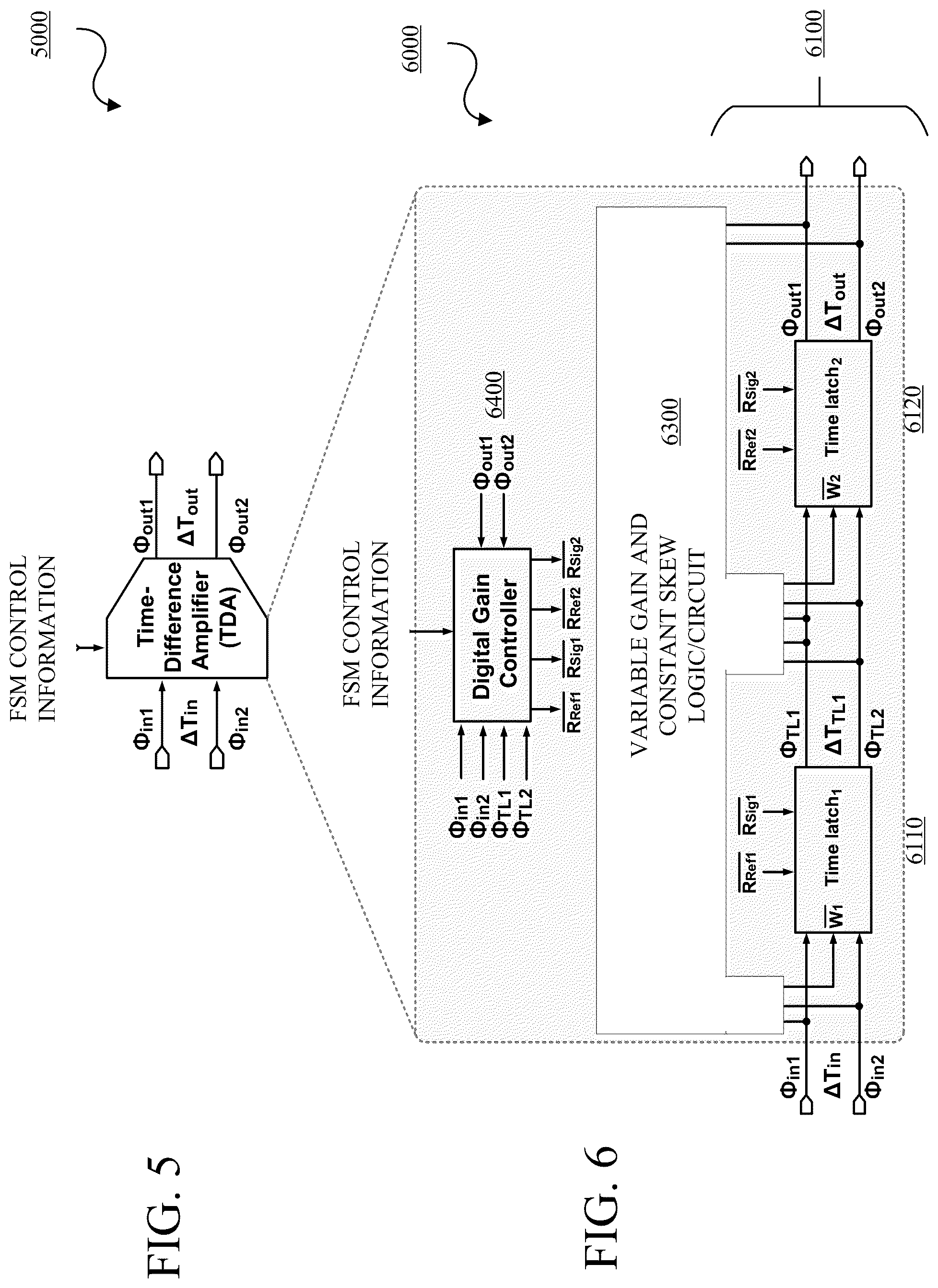 Patent US12107596 Figure 4 – Successive approximation register based time-to-digital converter using a time difference amplifier
