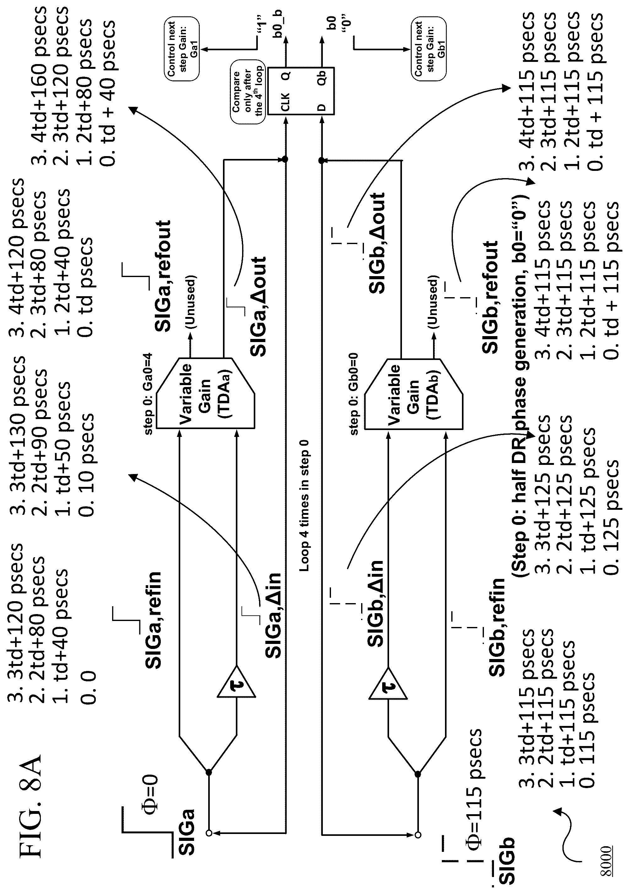 Patent US12107596 Figure 7 – Successive approximation register based time-to-digital converter using a time difference amplifier