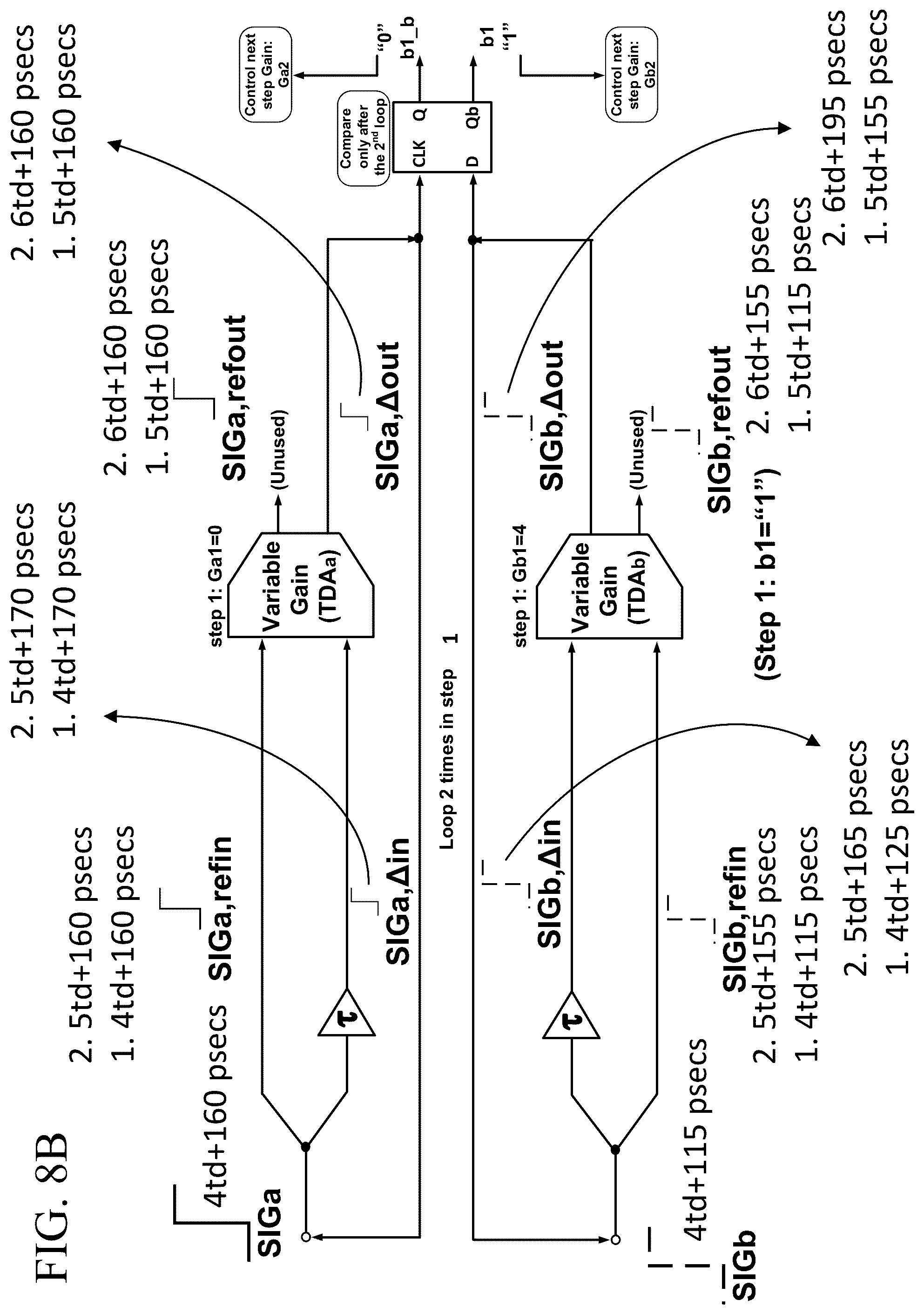 Patent US12107596 Figure 8 – Successive approximation register based time-to-digital converter using a time difference amplifier