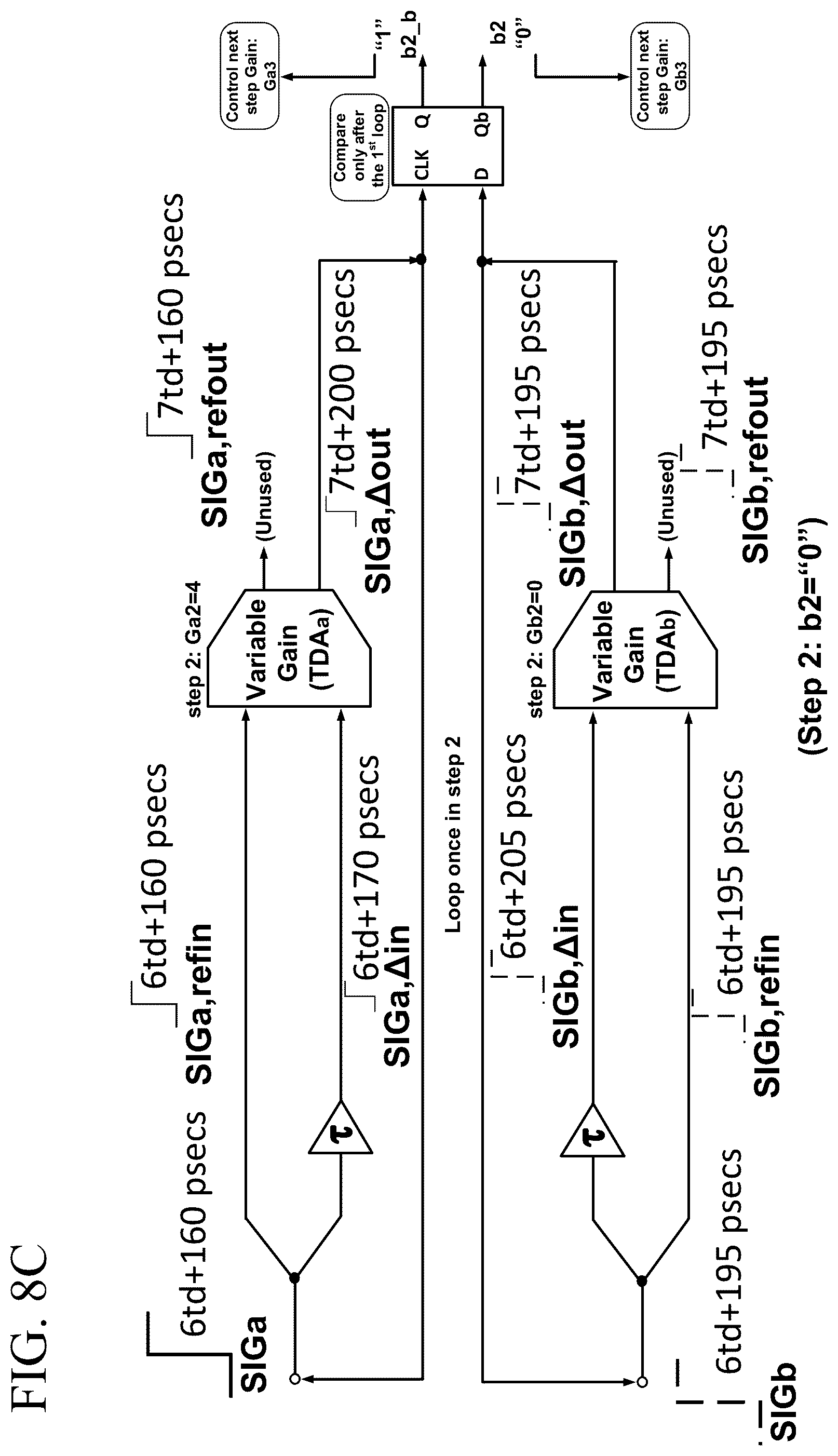 Patent US12107596 Figure 9 – Successive approximation register based time-to-digital converter using a time difference amplifier
