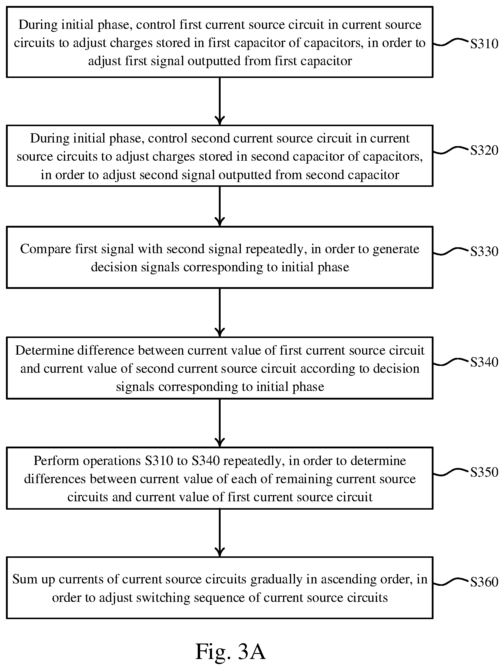 Patent US12107597 Figure 3 – Successive approximation register analog to digital converter device and signal conversion method