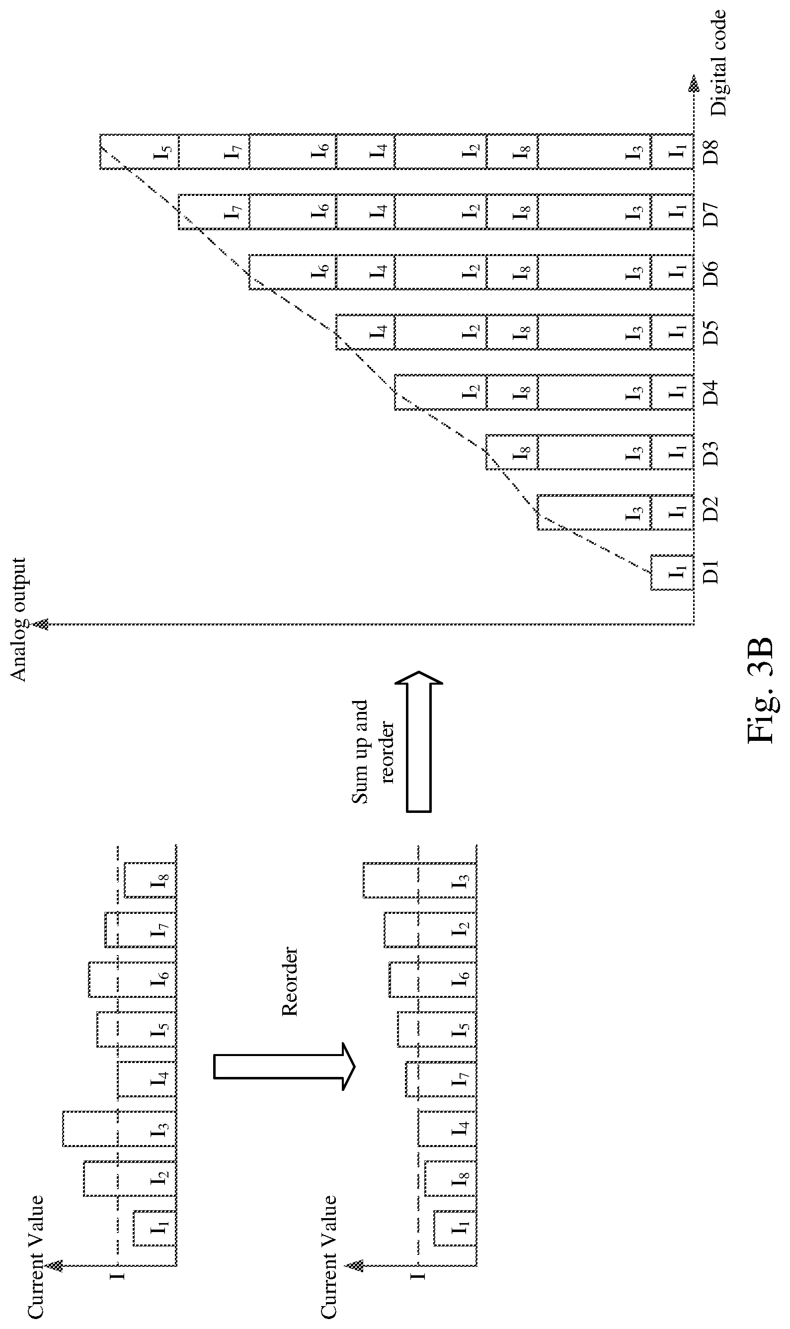 Patent US12107597 Figure 4 – Successive approximation register analog to digital converter device and signal conversion method