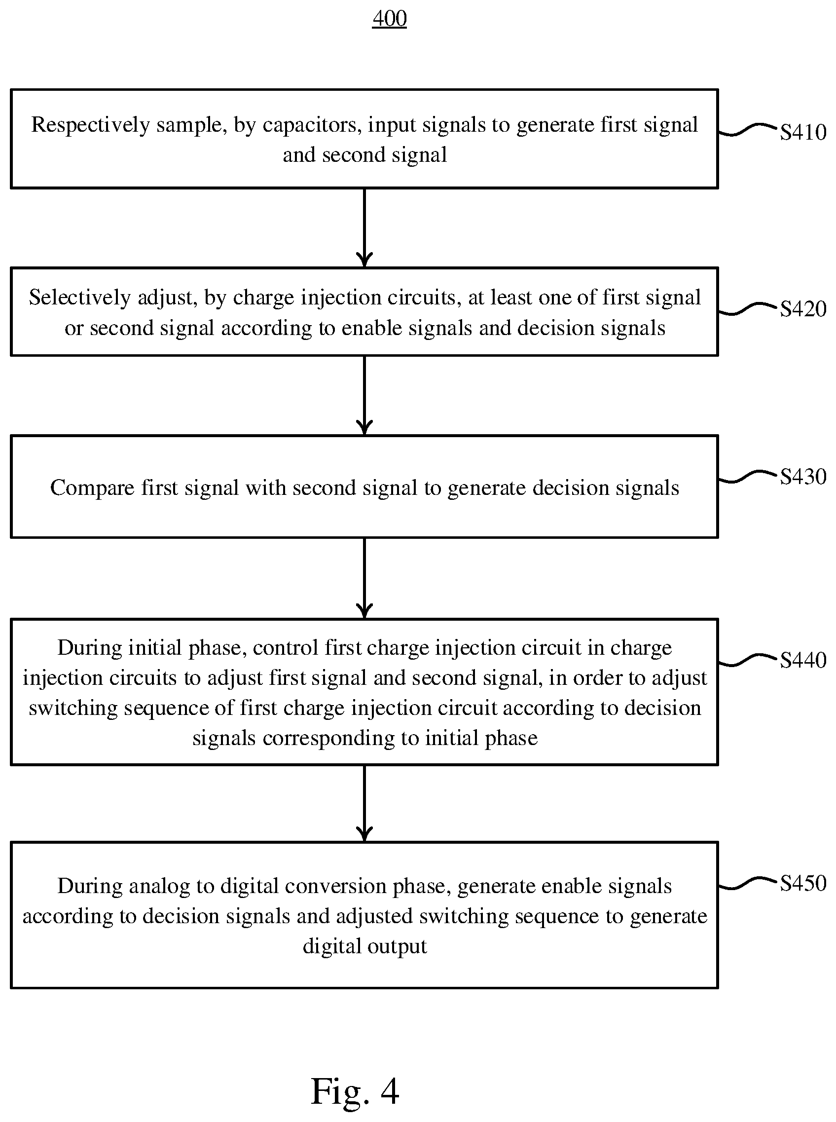 Patent US12107597 Figure 5 – Successive approximation register analog to digital converter device and signal conversion method