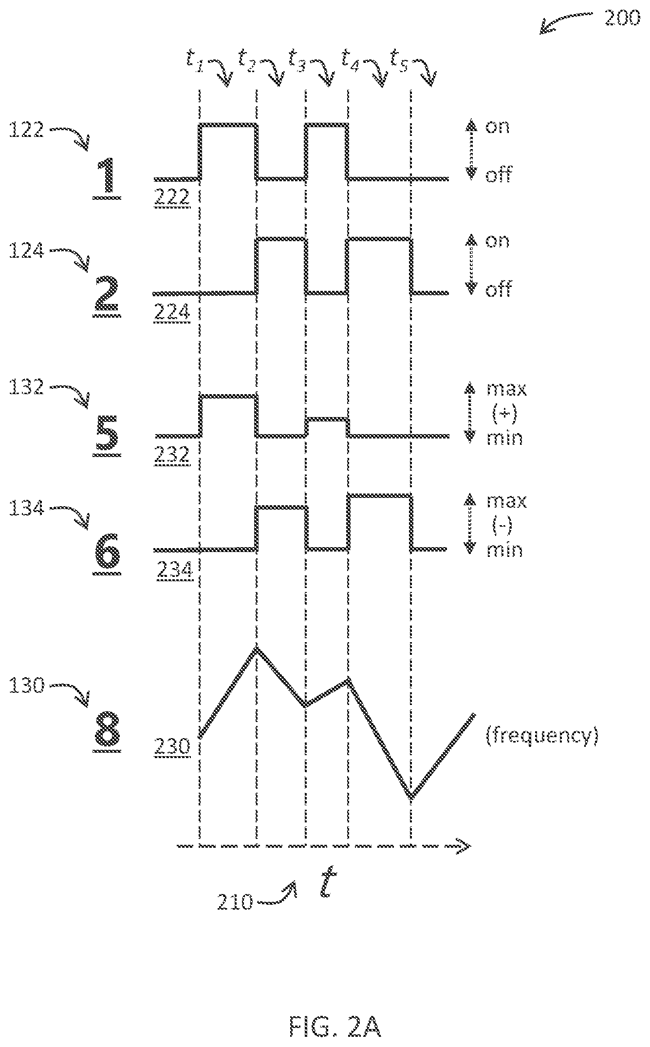 Patent US12107600 Figure 2 – Window-integrated charge-mode digital-to-analog converter for arbitrary waveform generator
