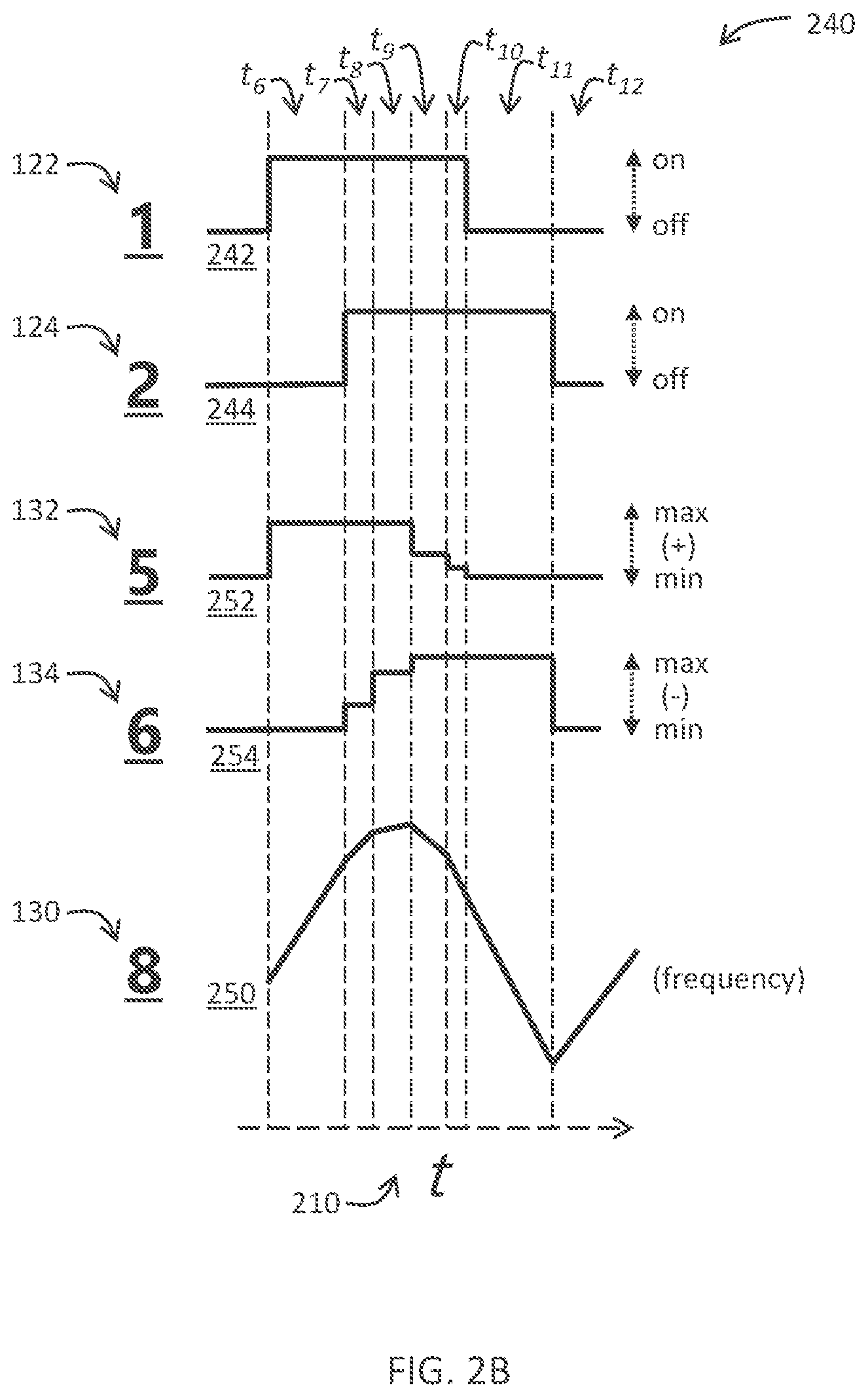 Patent US12107600 Figure 3 – Window-integrated charge-mode digital-to-analog converter for arbitrary waveform generator