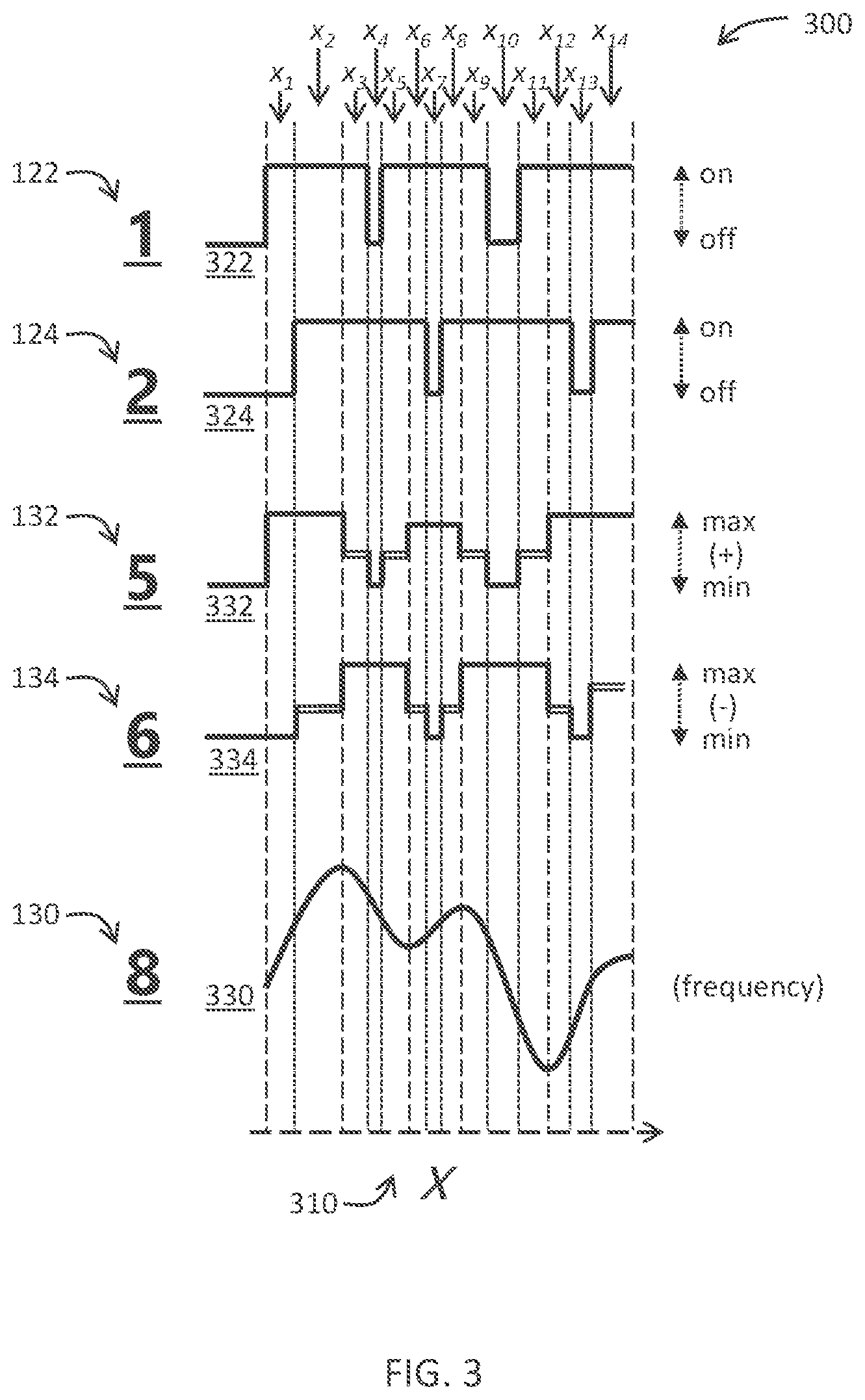 Patent US12107600 Figure 4 – Window-integrated charge-mode digital-to-analog converter for arbitrary waveform generator