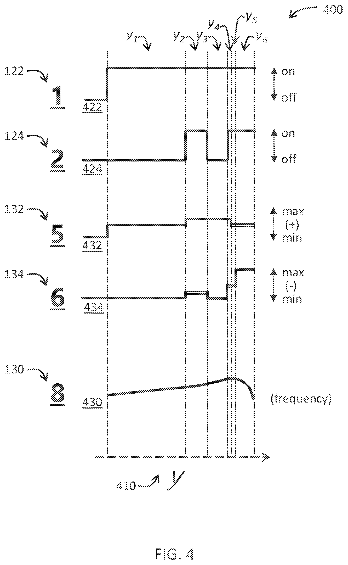 Patent US12107600 Figure 5 – Window-integrated charge-mode digital-to-analog converter for arbitrary waveform generator