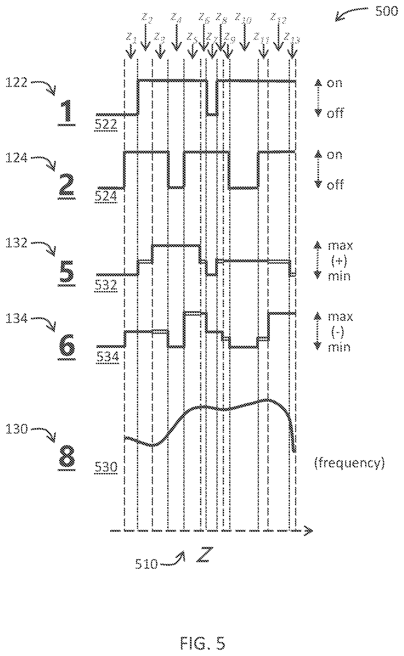Patent US12107600 Figure 6 – Window-integrated charge-mode digital-to-analog converter for arbitrary waveform generator