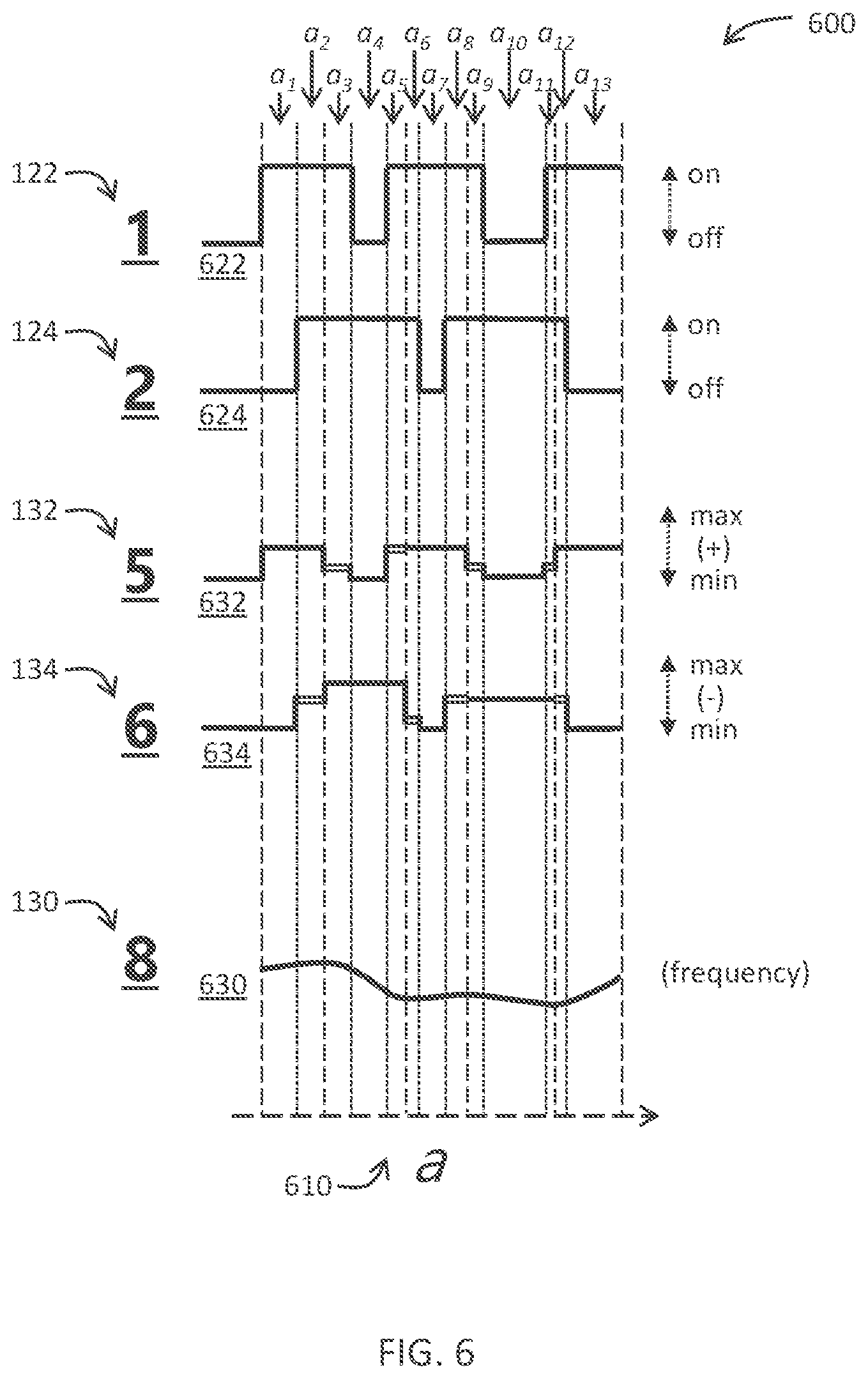 Patent US12107600 Figure 7 – Window-integrated charge-mode digital-to-analog converter for arbitrary waveform generator