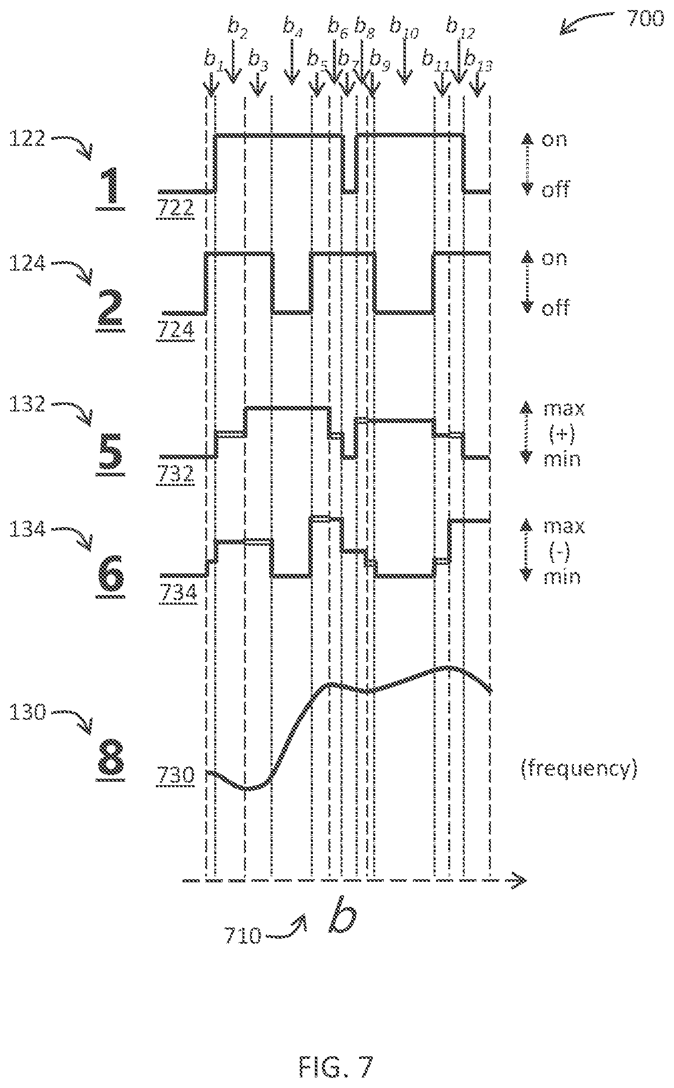 Patent US12107600 Figure 8 – Window-integrated charge-mode digital-to-analog converter for arbitrary waveform generator