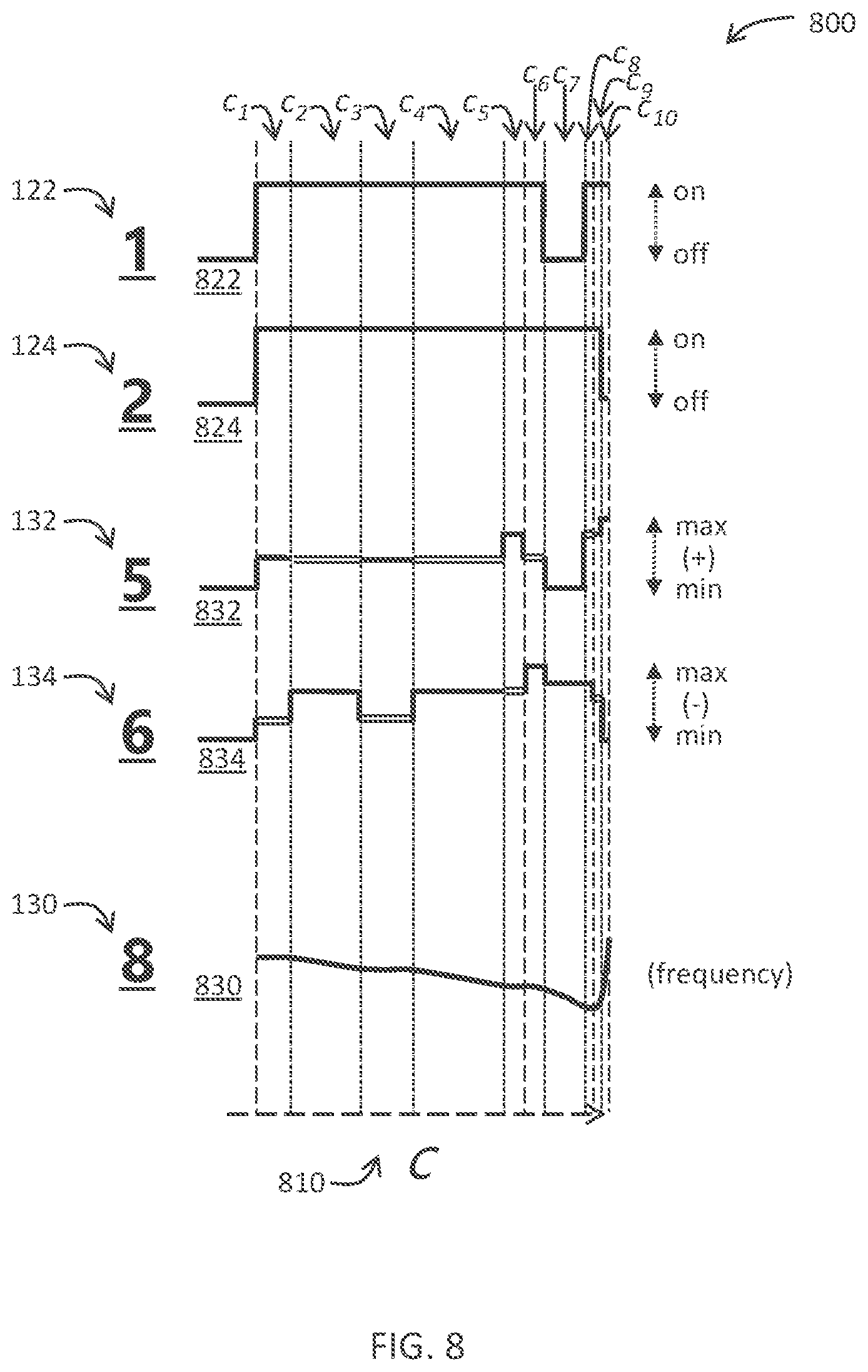Patent US12107600 Figure 9 – Window-integrated charge-mode digital-to-analog converter for arbitrary waveform generator