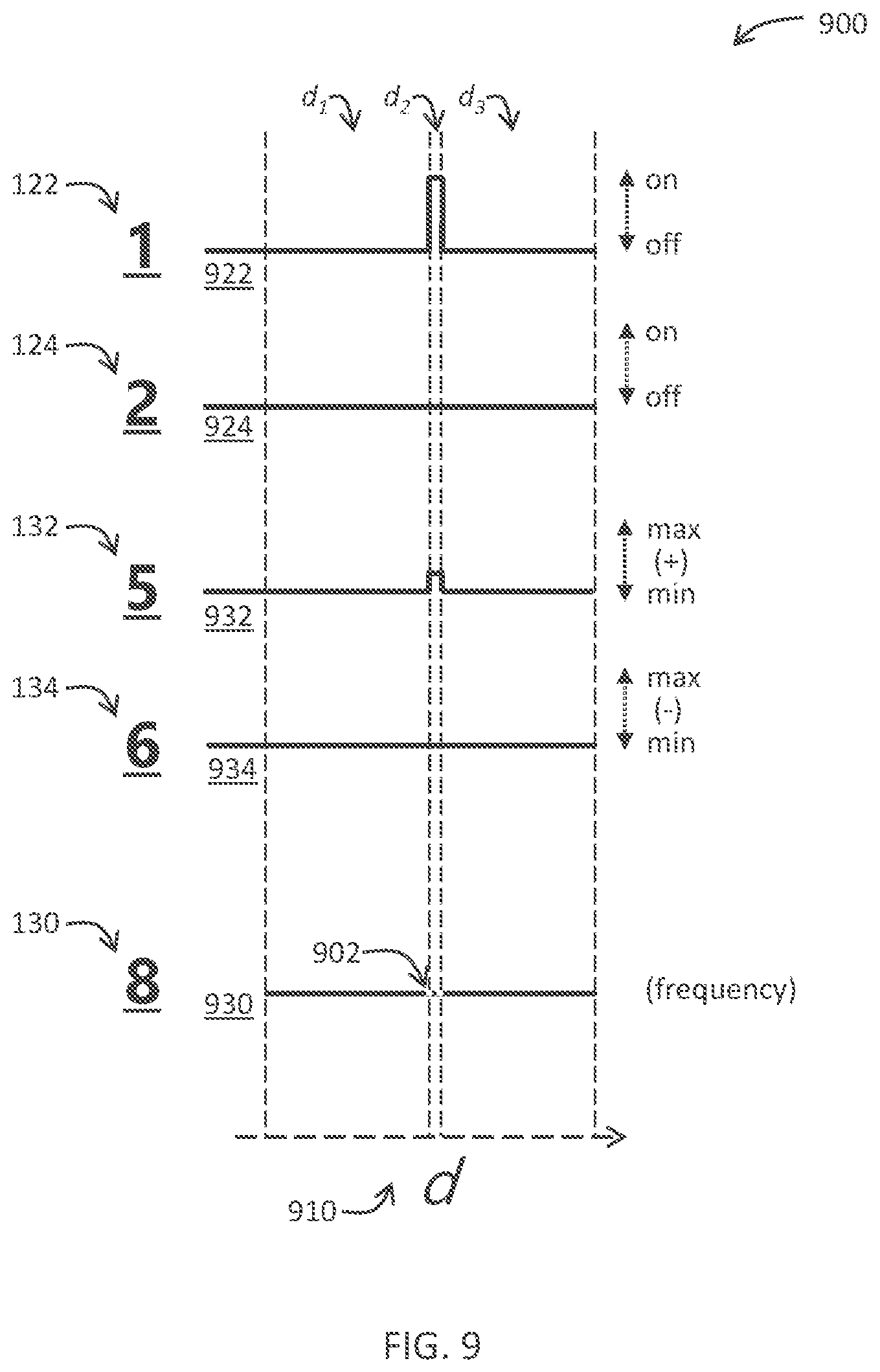 Patent US12107600 Figure 10 – Window-integrated charge-mode digital-to-analog converter for arbitrary waveform generator