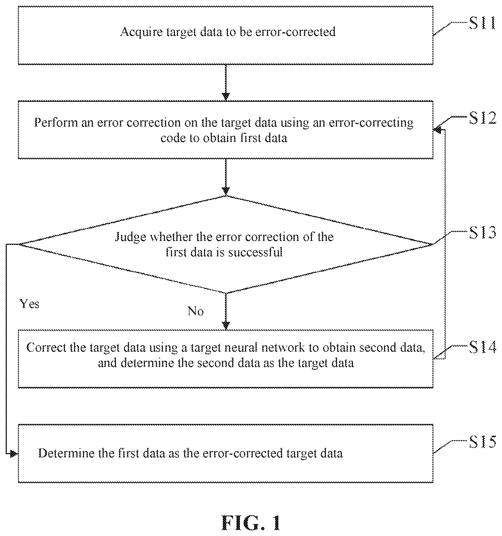 Patent US12107601 Figure 1 – Data error correction method, apparatus, device, and readable storage medium