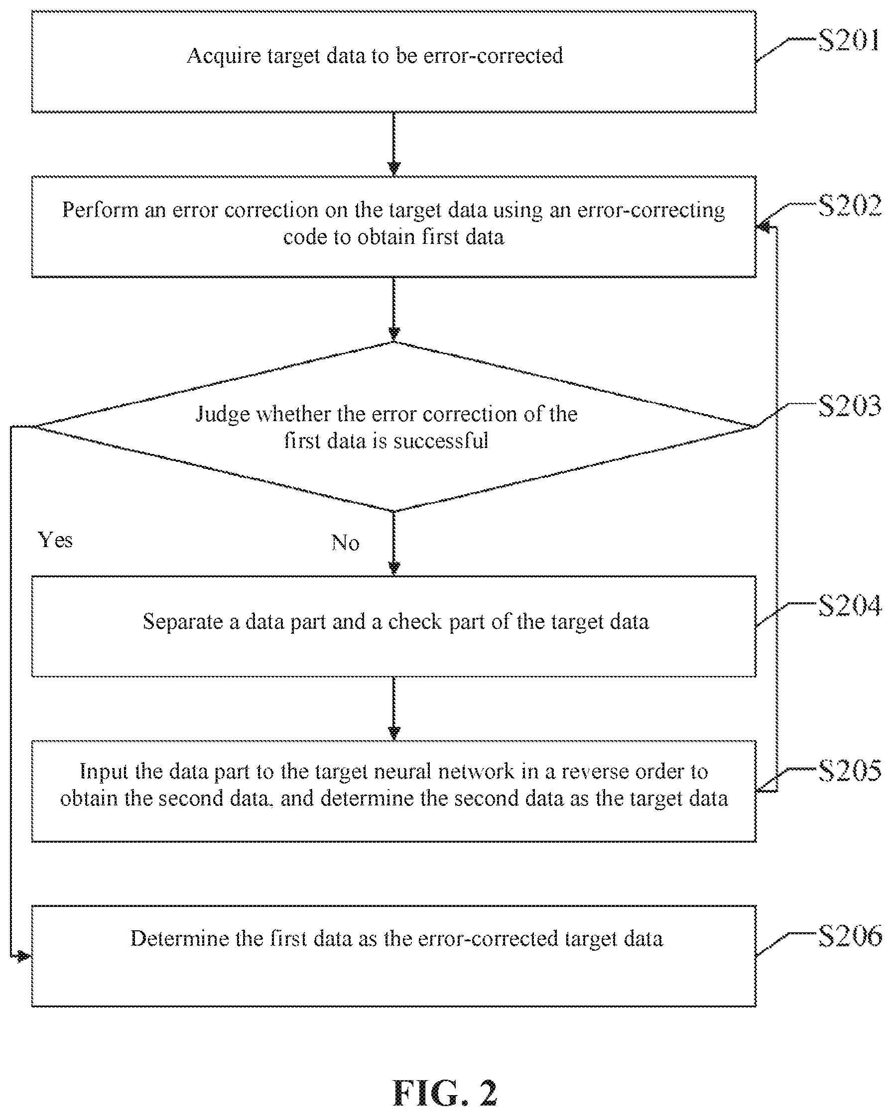 Patent US12107601 Figure 2 – Data error correction method, apparatus, device, and readable storage medium