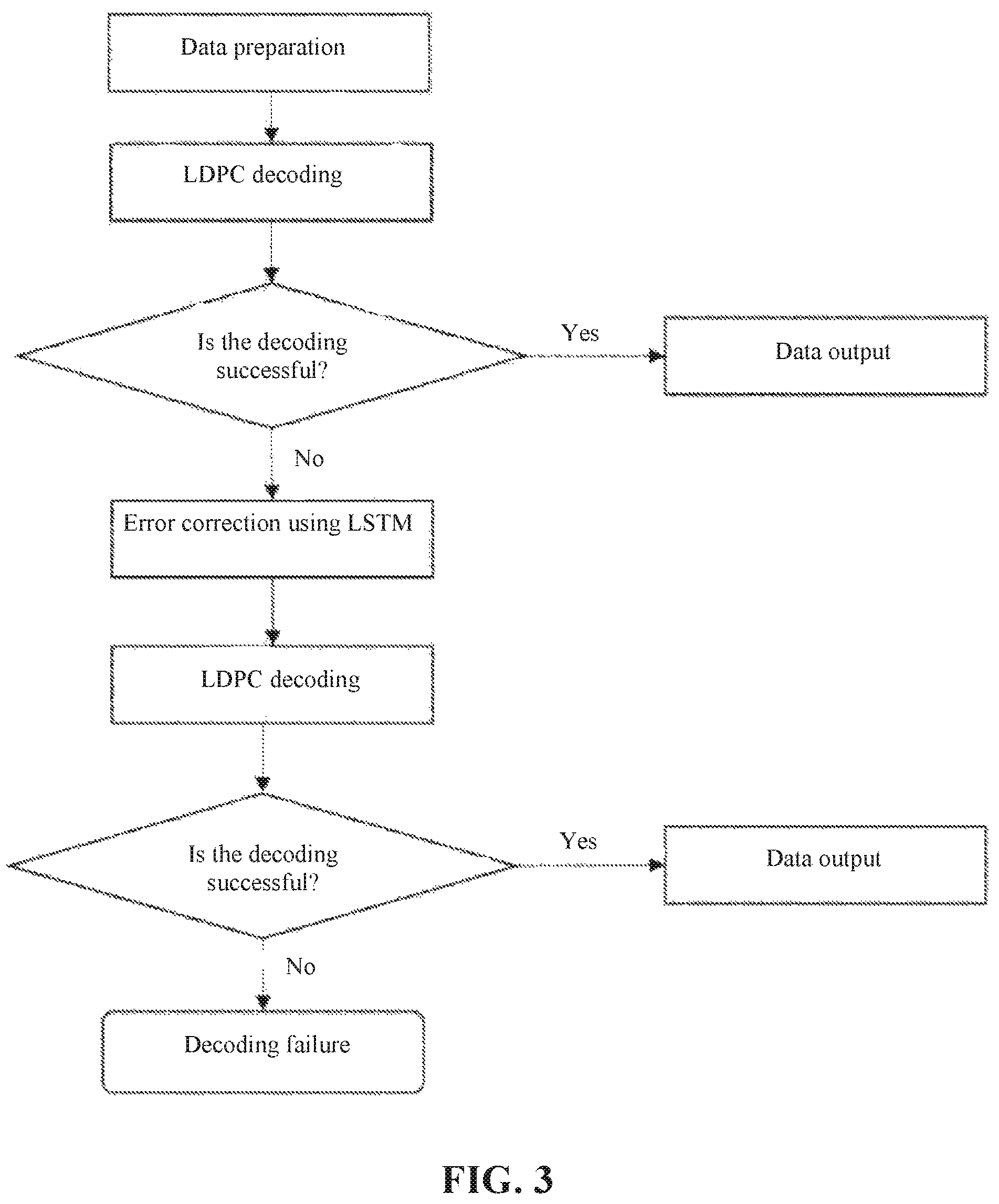 Patent US12107601 Figure 3 – Data error correction method, apparatus, device, and readable storage medium