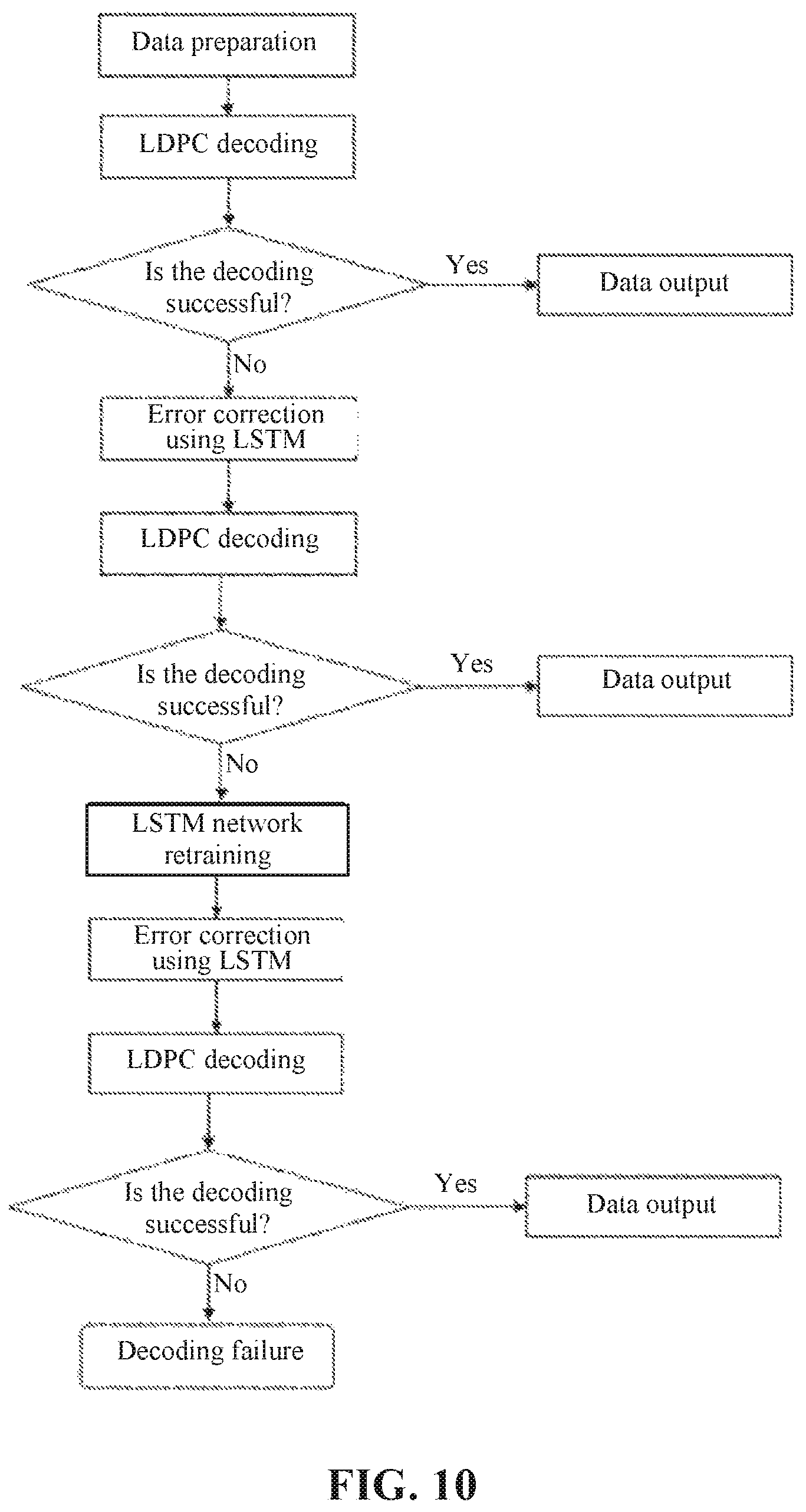 Patent US12107601 Figure 7 – Data error correction method, apparatus, device, and readable storage medium