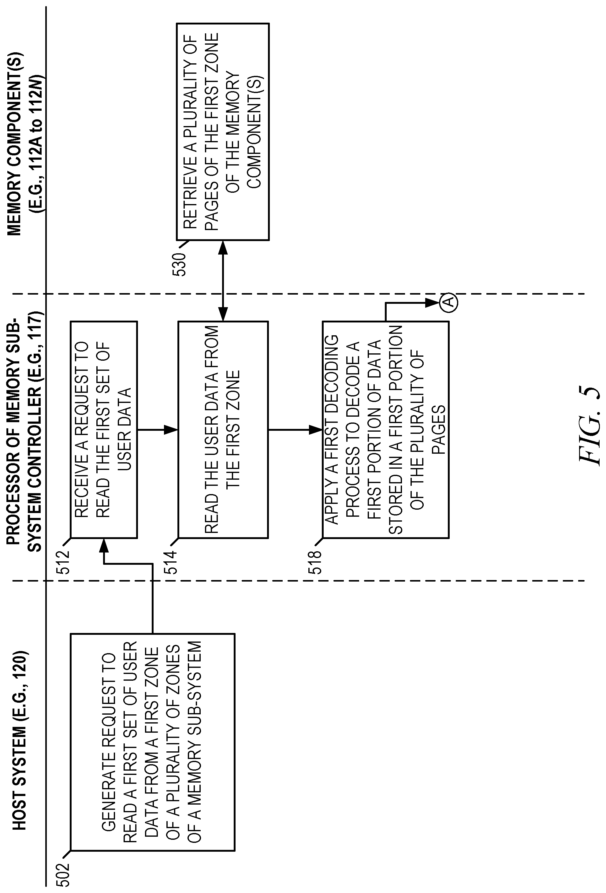 Patent US12107602 Figure 5 – Dynamic decoding for memory systems