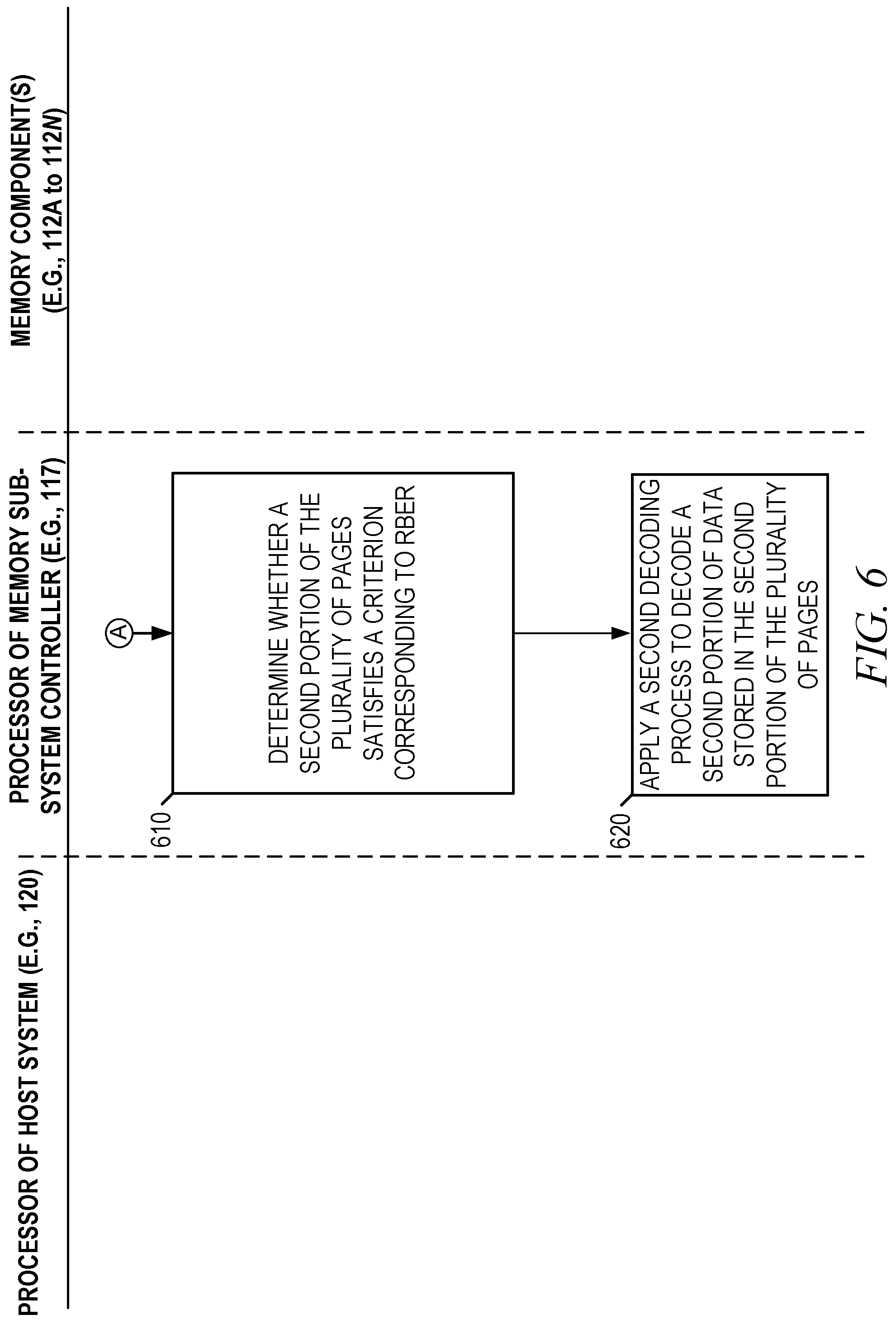 Patent US12107602 Figure 6 – Dynamic decoding for memory systems