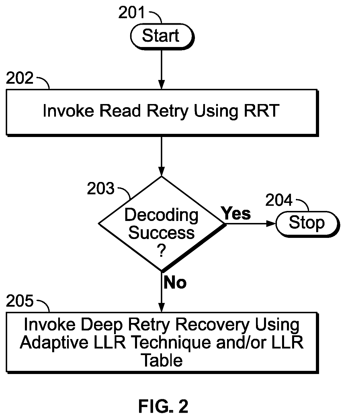 Patent US12107603 Figure 2 – Adaptive read recovery for NAND flash memory devices