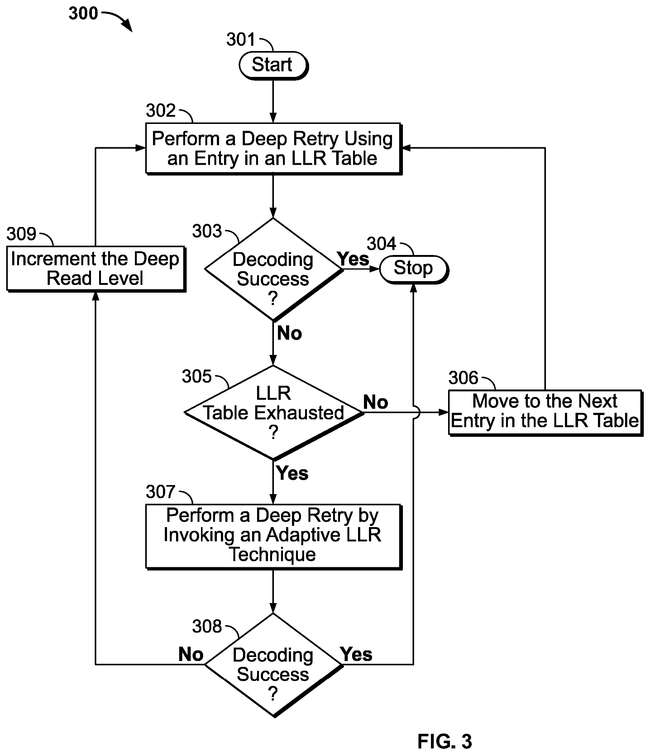 Patent US12107603 Figure 3 – Adaptive read recovery for NAND flash memory devices