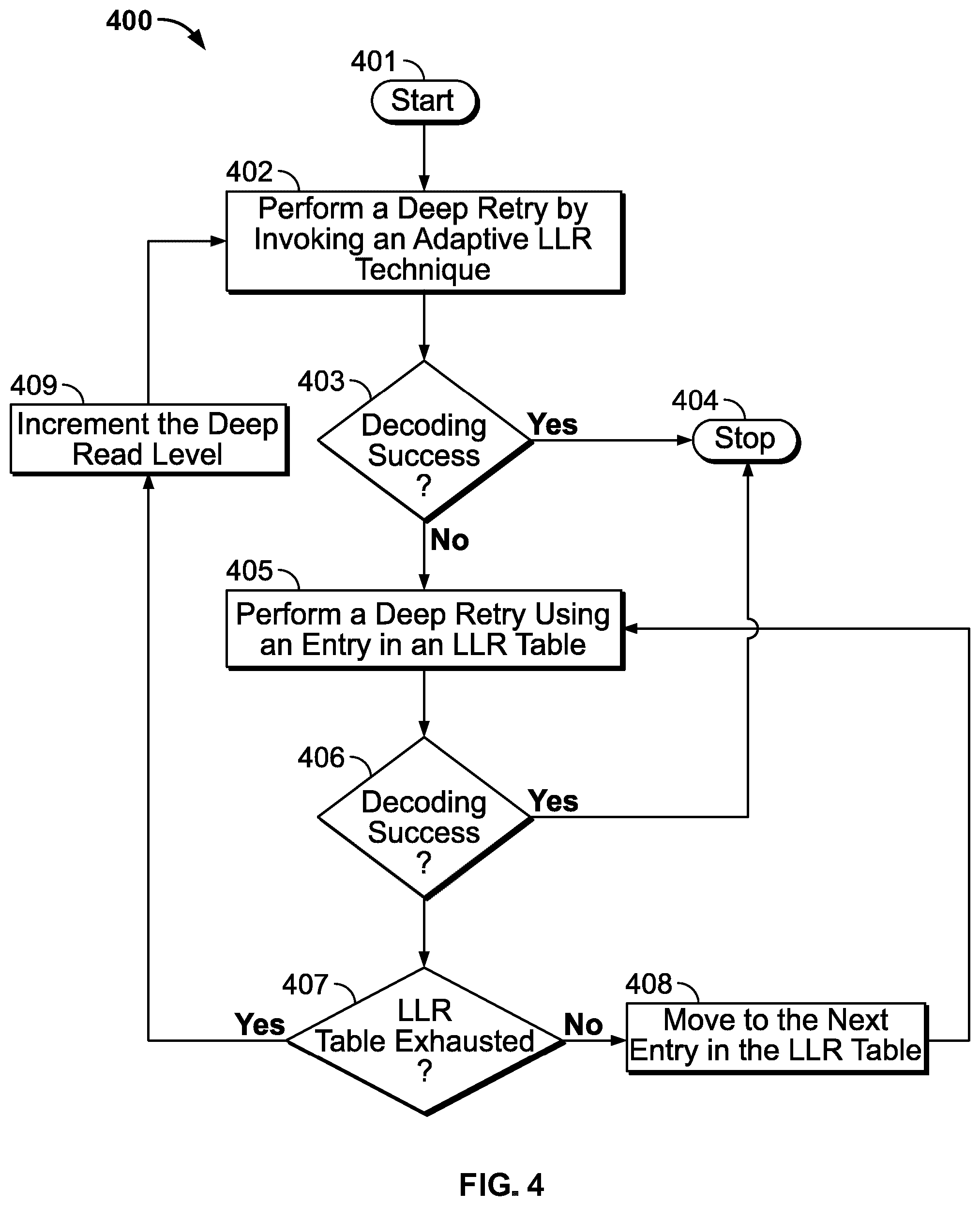 Patent US12107603 Figure 4 – Adaptive read recovery for NAND flash memory devices