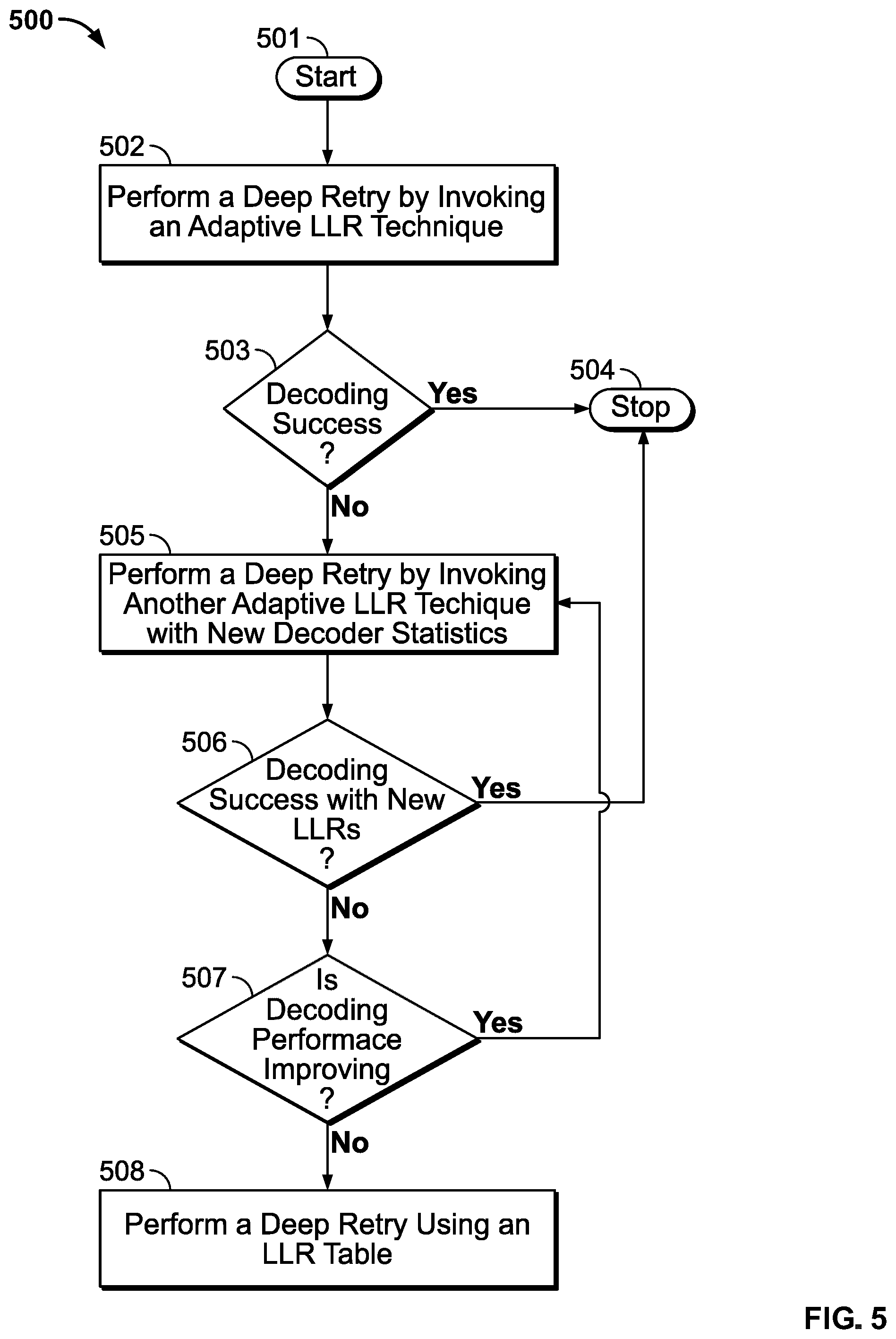 Patent US12107603 Figure 5 – Adaptive read recovery for NAND flash memory devices