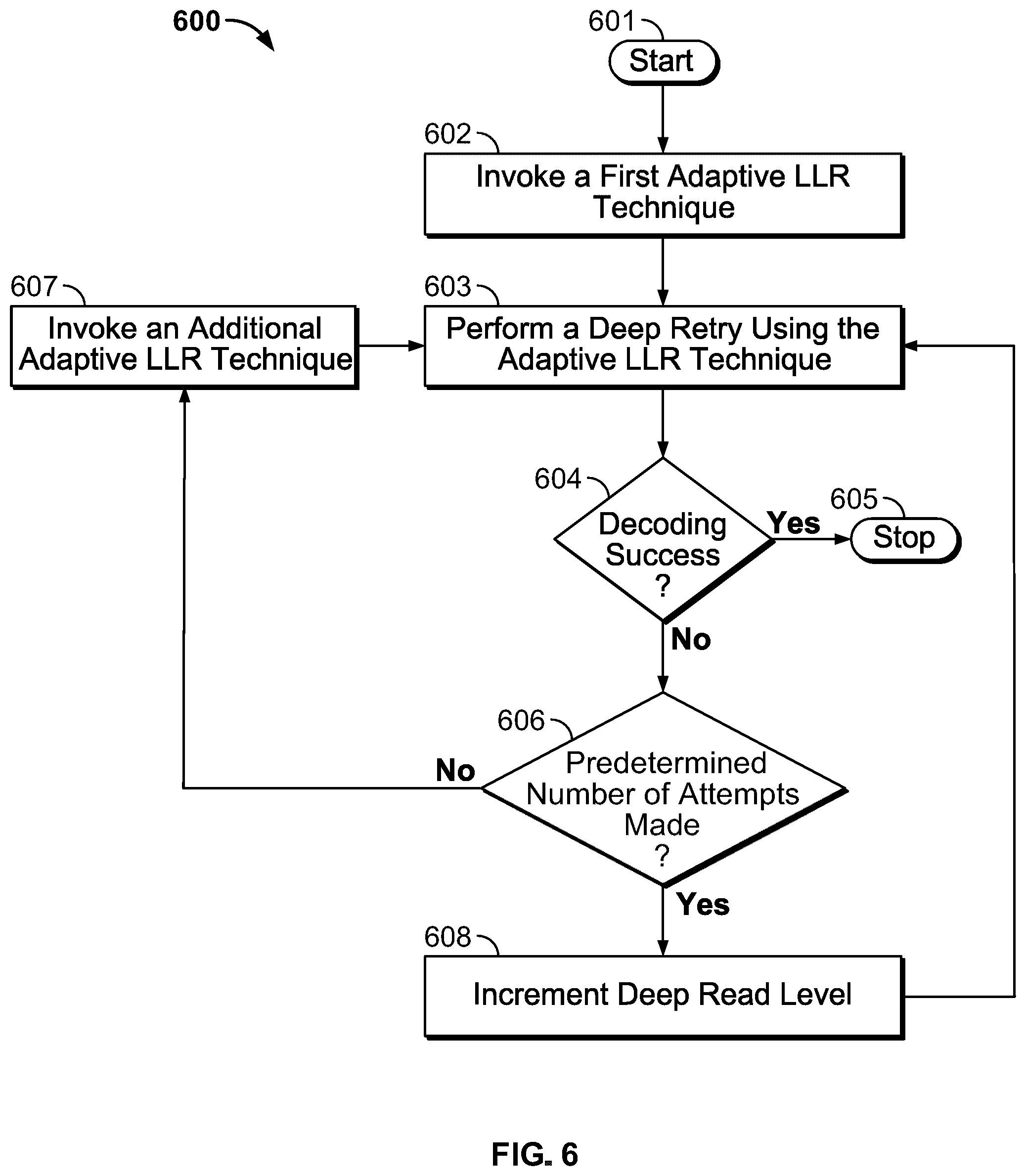 Patent US12107603 Figure 6 – Adaptive read recovery for NAND flash memory devices