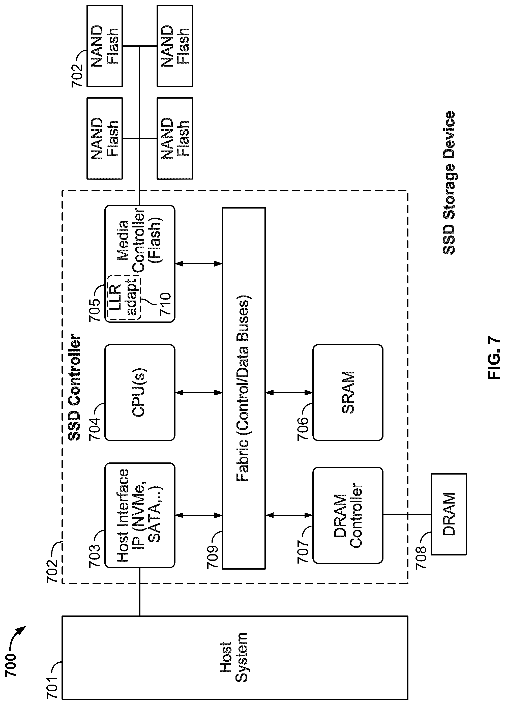 Patent US12107603 Figure 7 – Adaptive read recovery for NAND flash memory devices