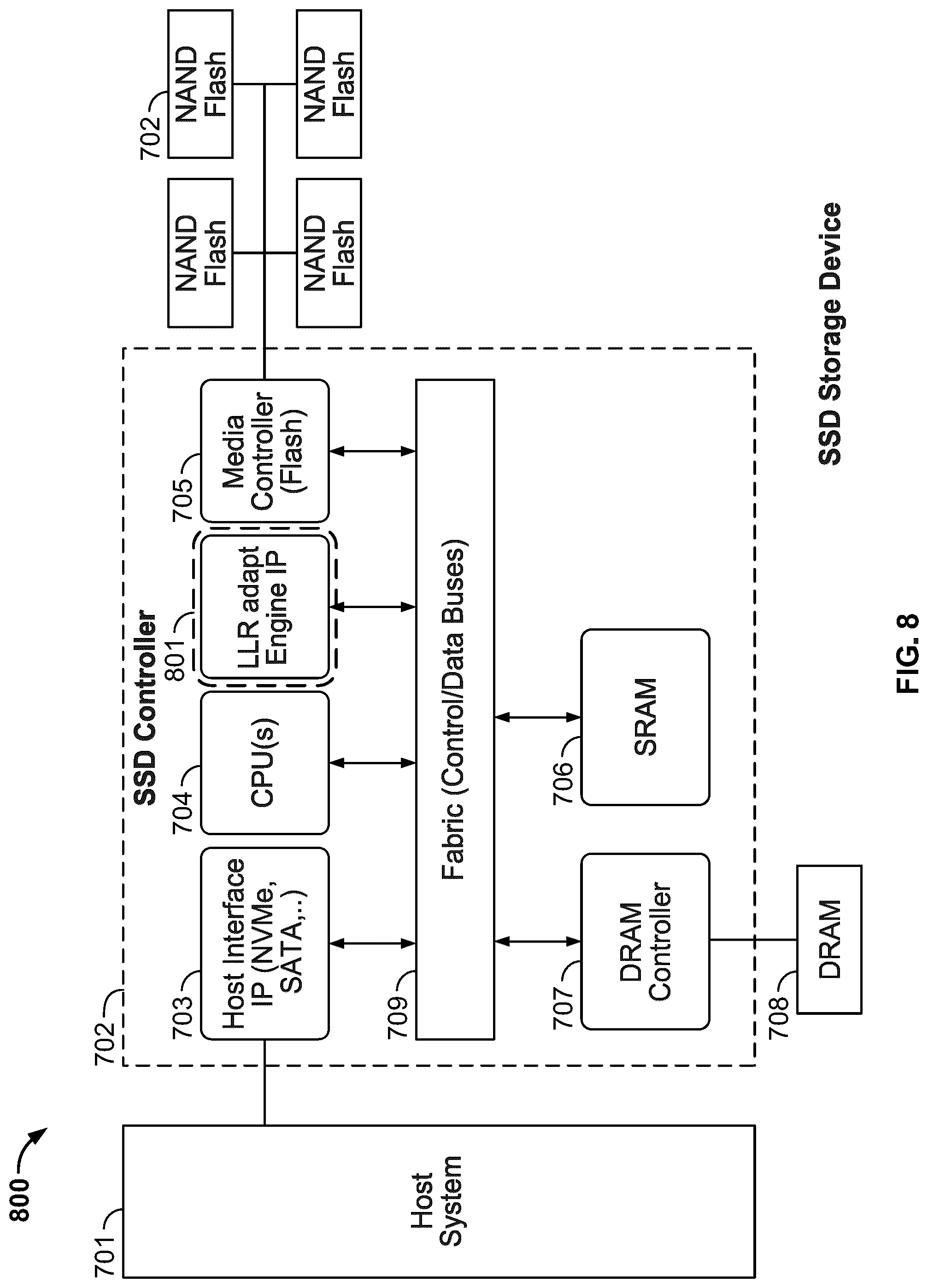 Patent US12107603 Figure 8 – Adaptive read recovery for NAND flash memory devices