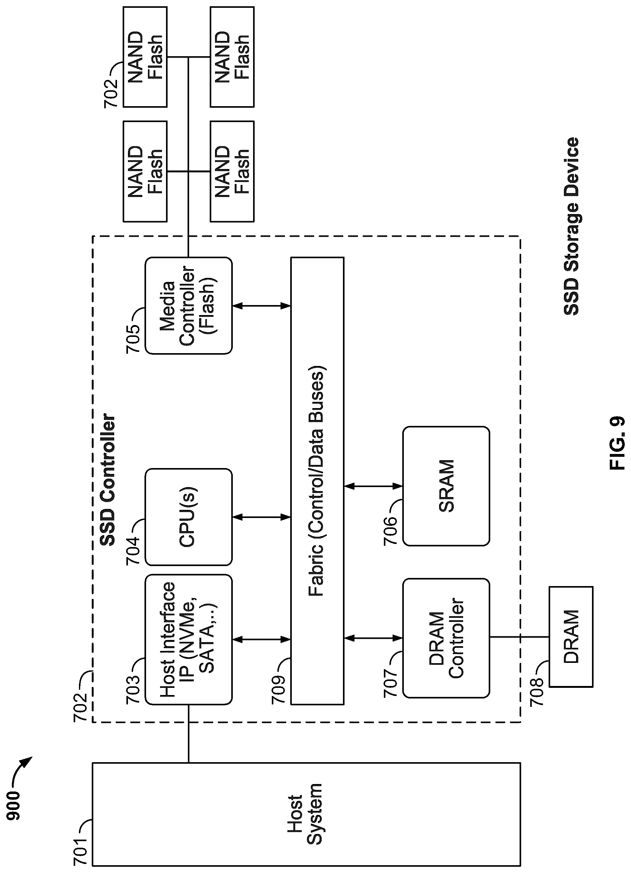 Patent US12107603 Figure 9 – Adaptive read recovery for NAND flash memory devices