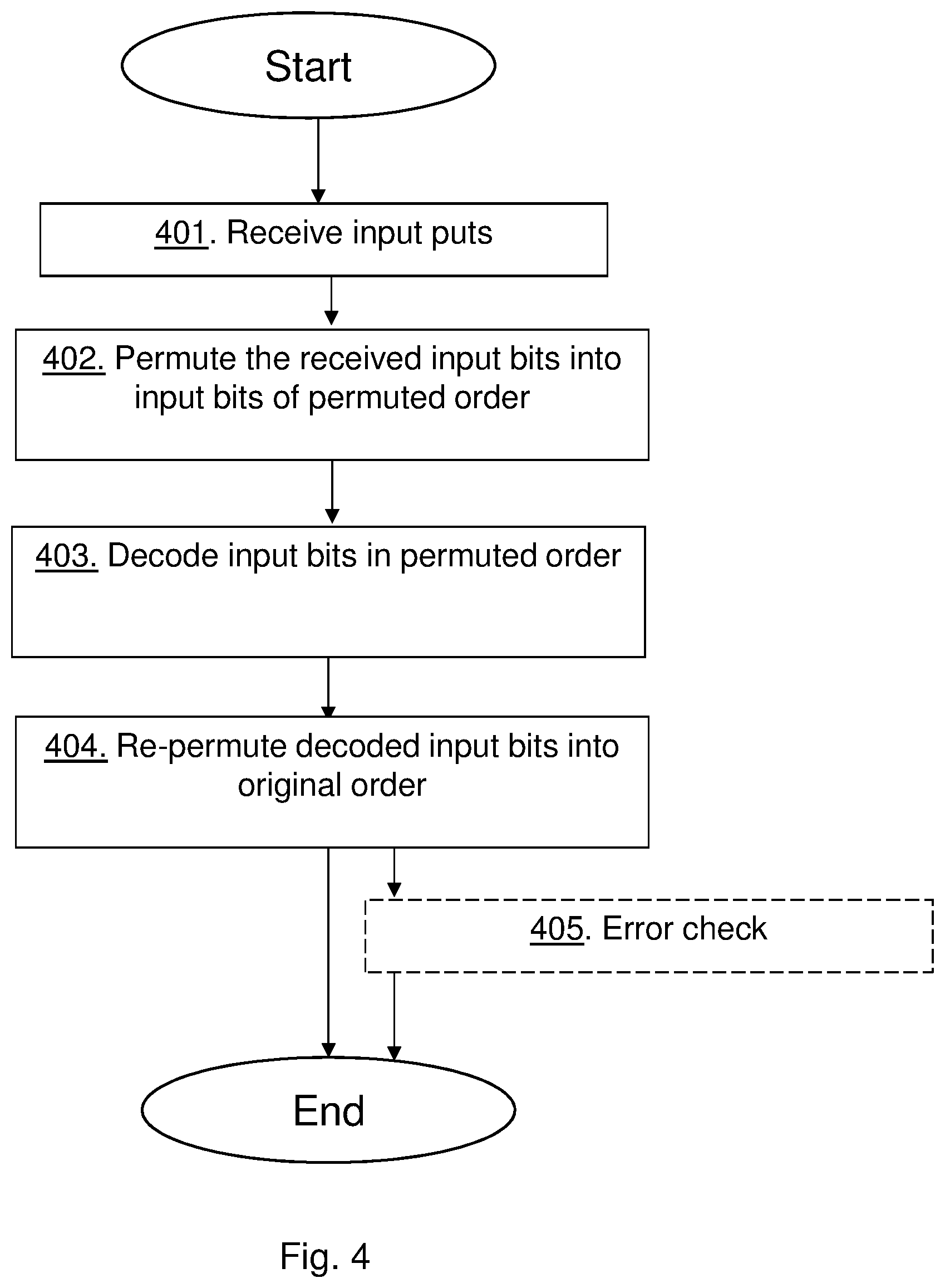 Patent US12107604 Figure 4 – Network node and method performed therein for handling received signal