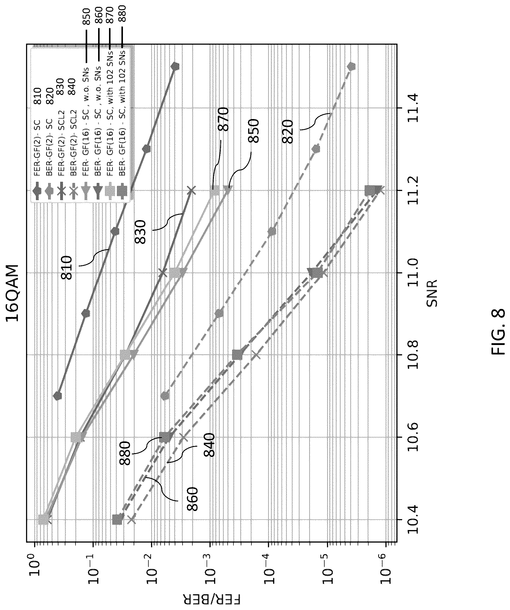 Patent US12107605 Figure 8 – Application-specific hardware device for decoding non-binary polar codes