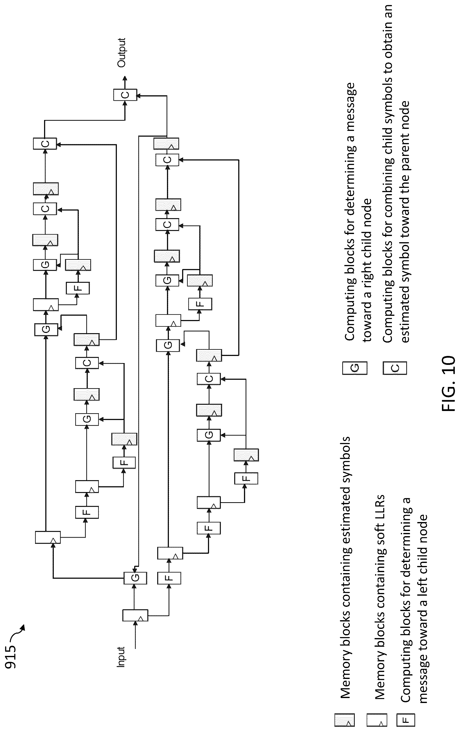 Patent US12107605 Figure 10 – Application-specific hardware device for decoding non-binary polar codes