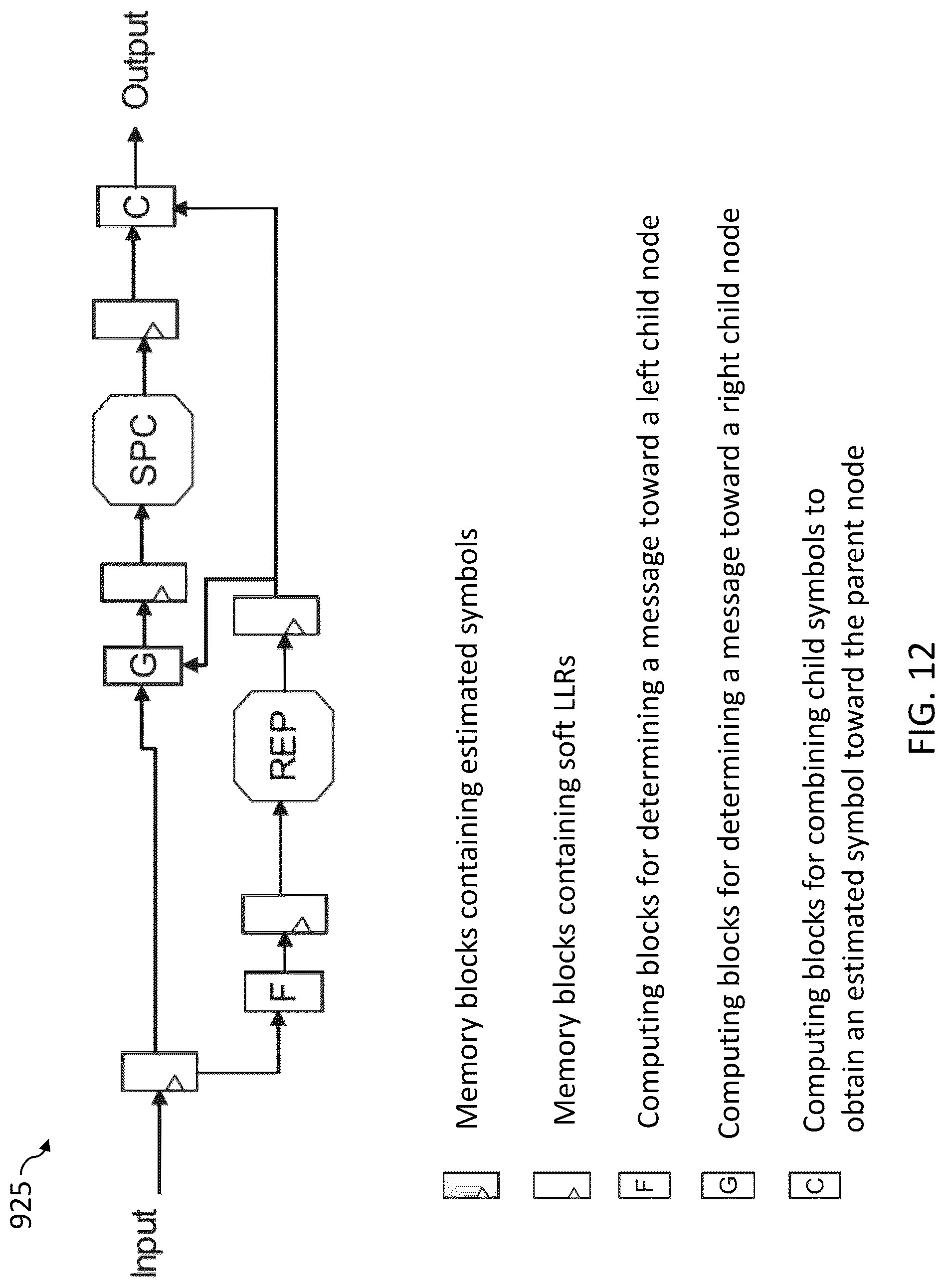 Patent US12107605 Figure 12 – Application-specific hardware device for decoding non-binary polar codes