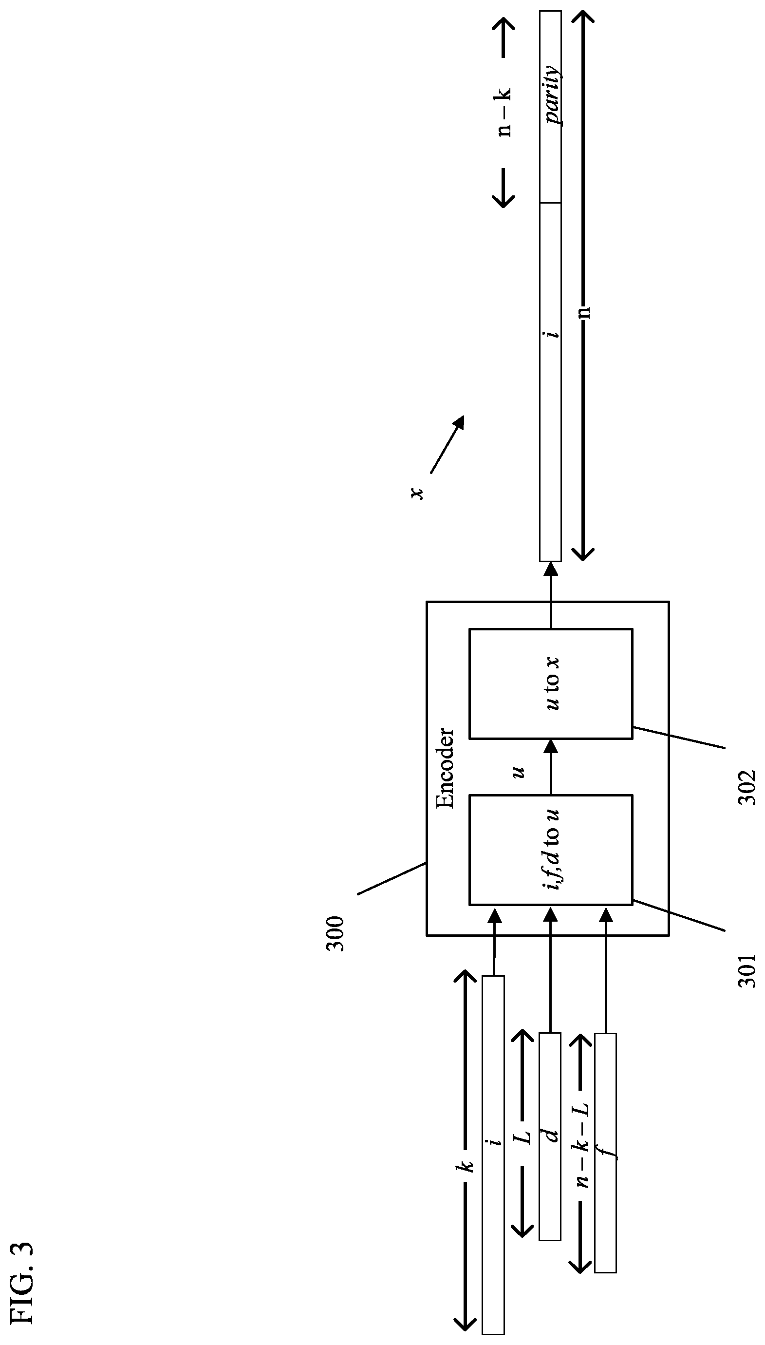 Patent US12107606 Figure 3 – Polar subcodes encoder without the demand for domination for scalable high throughput encoding