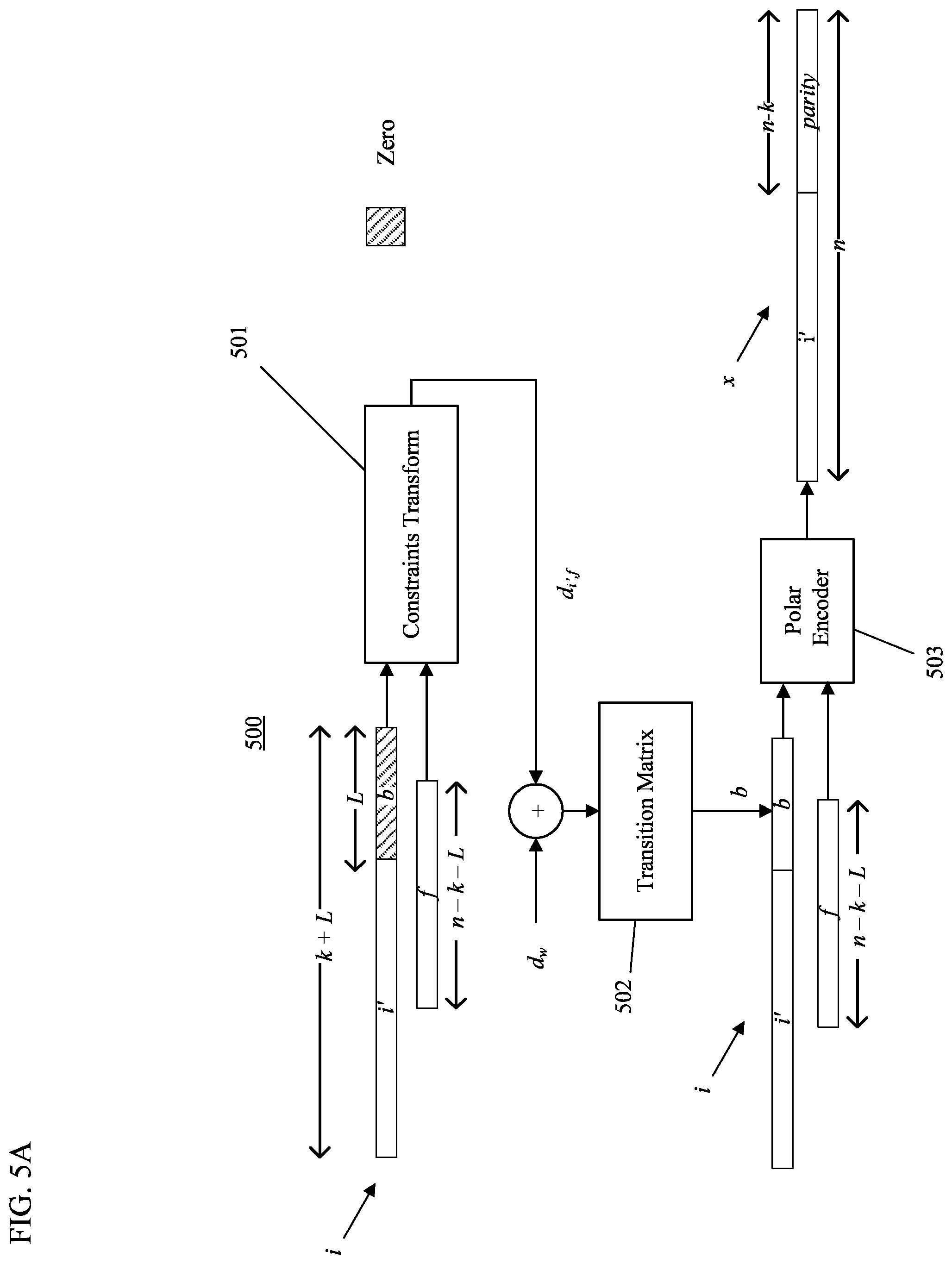 Patent US12107606 Figure 5 – Polar subcodes encoder without the demand for domination for scalable high throughput encoding