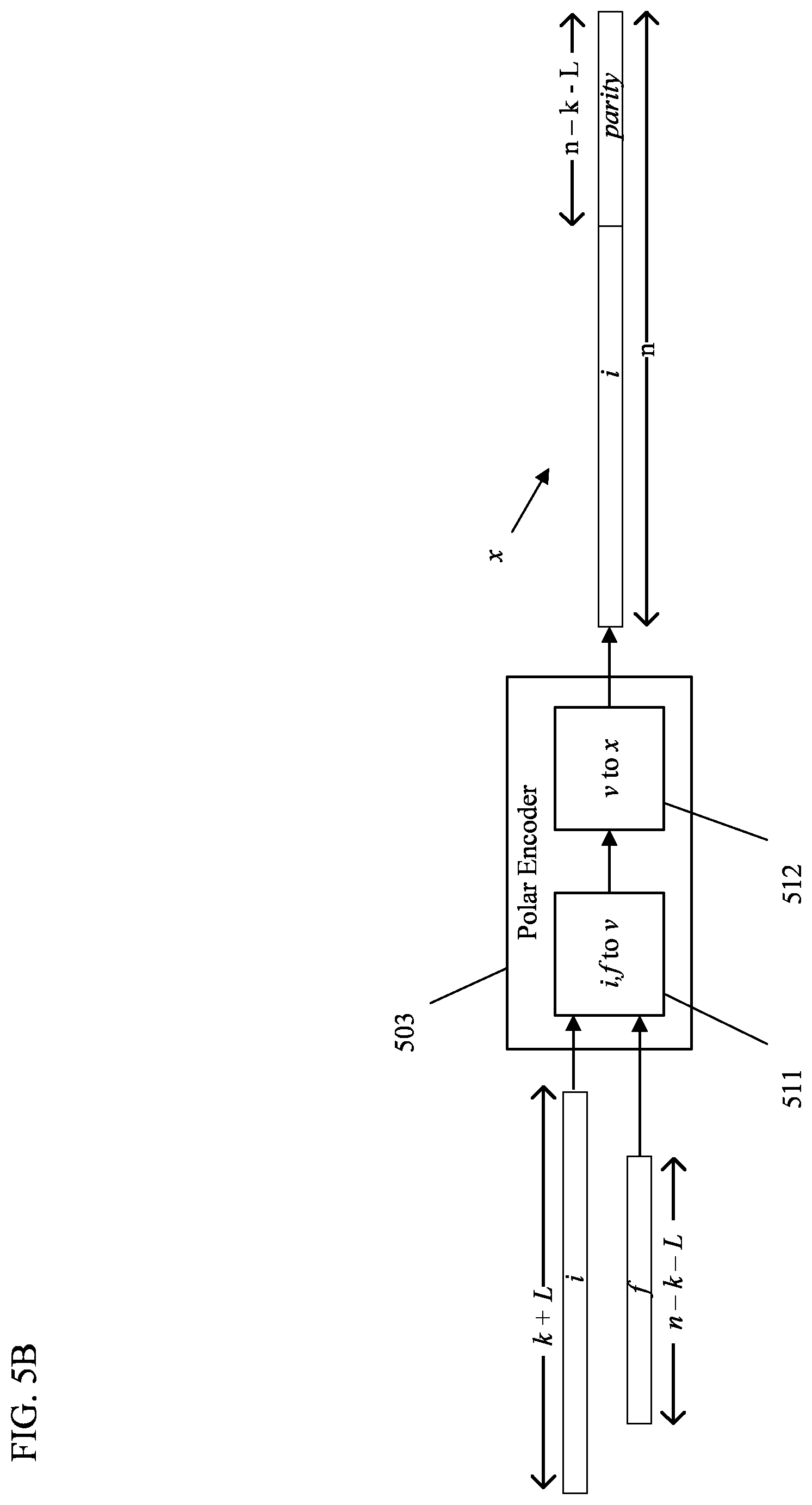 Patent US12107606 Figure 6 – Polar subcodes encoder without the demand for domination for scalable high throughput encoding