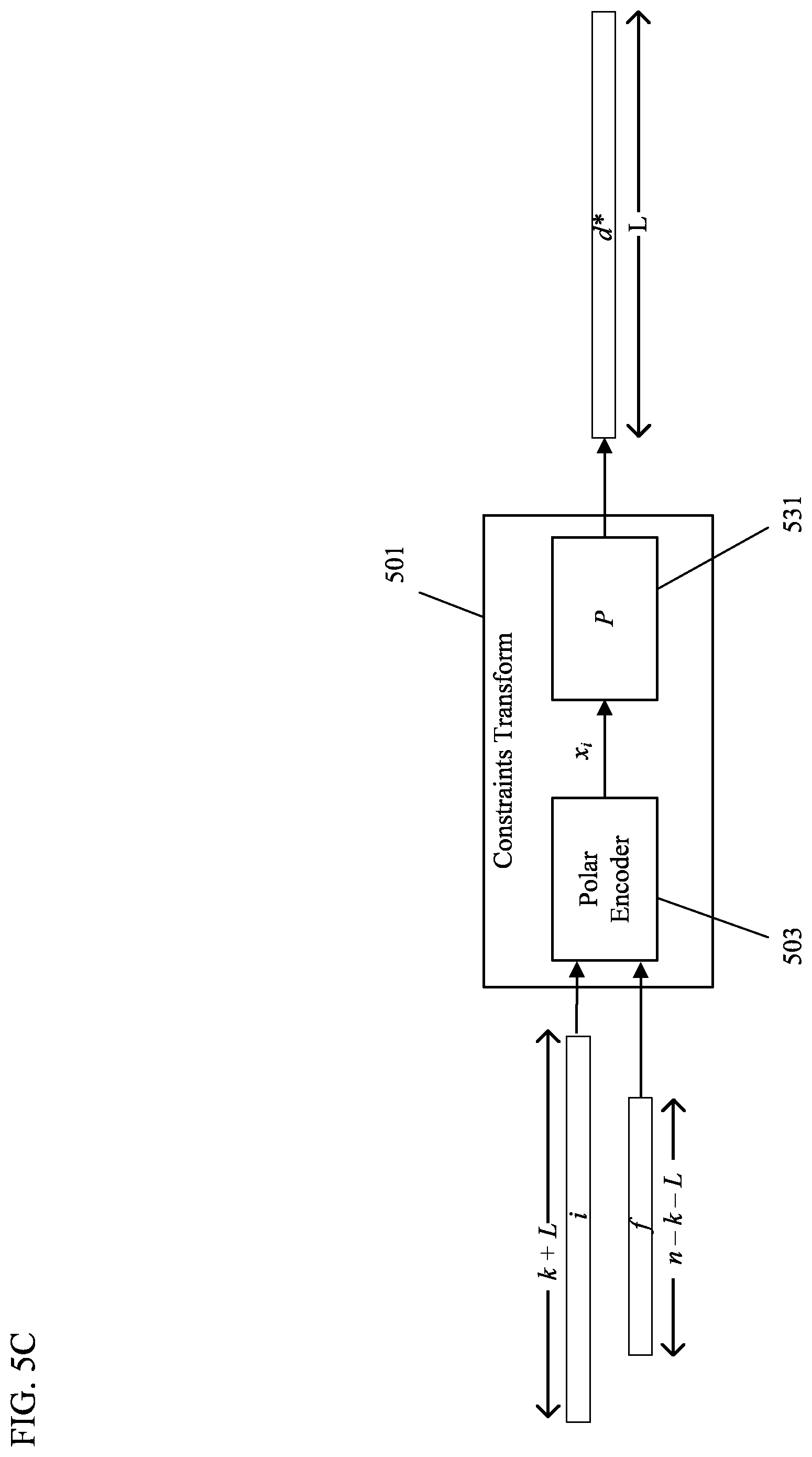 Patent US12107606 Figure 7 – Polar subcodes encoder without the demand for domination for scalable high throughput encoding