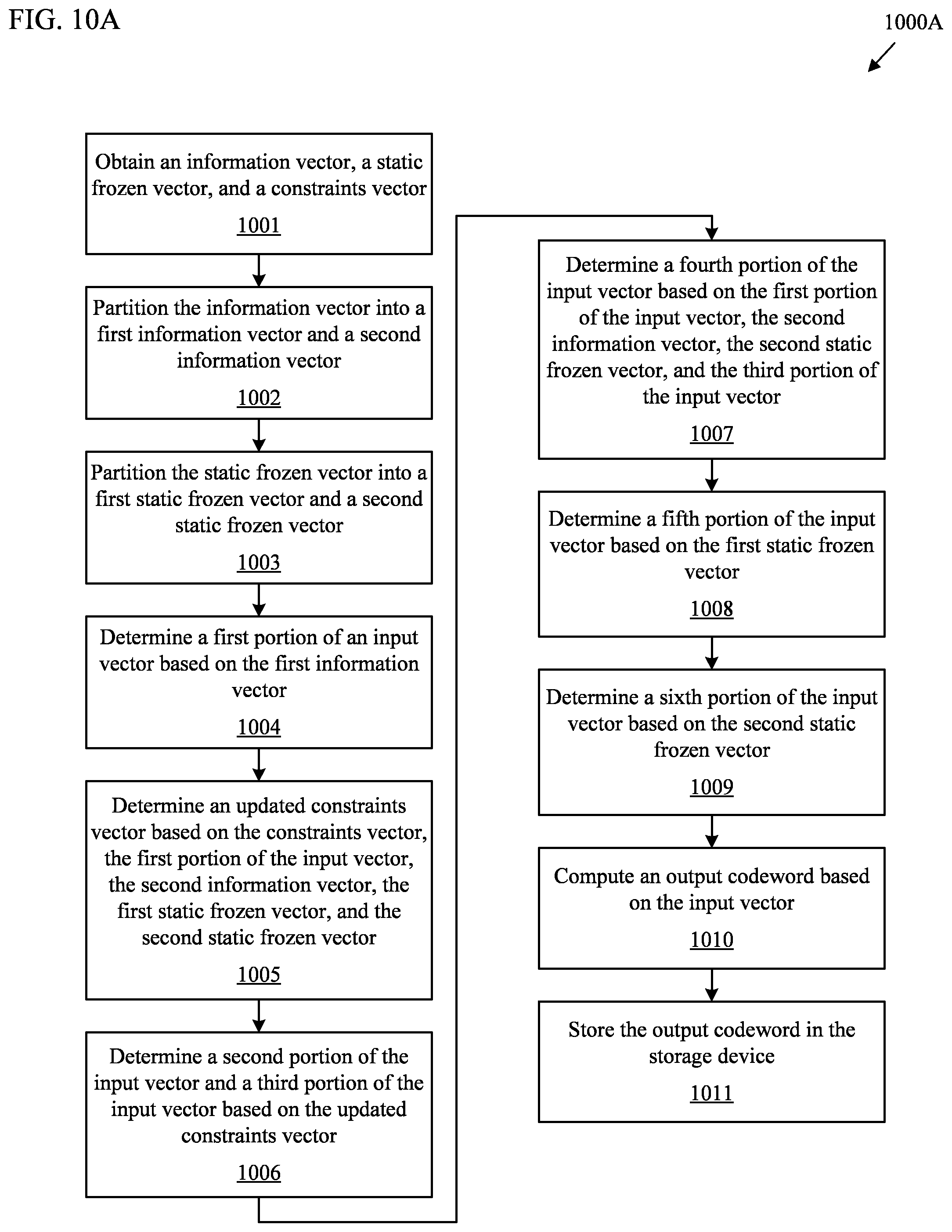 Patent US12107606 Figure 12 – Polar subcodes encoder without the demand for domination for scalable high throughput encoding