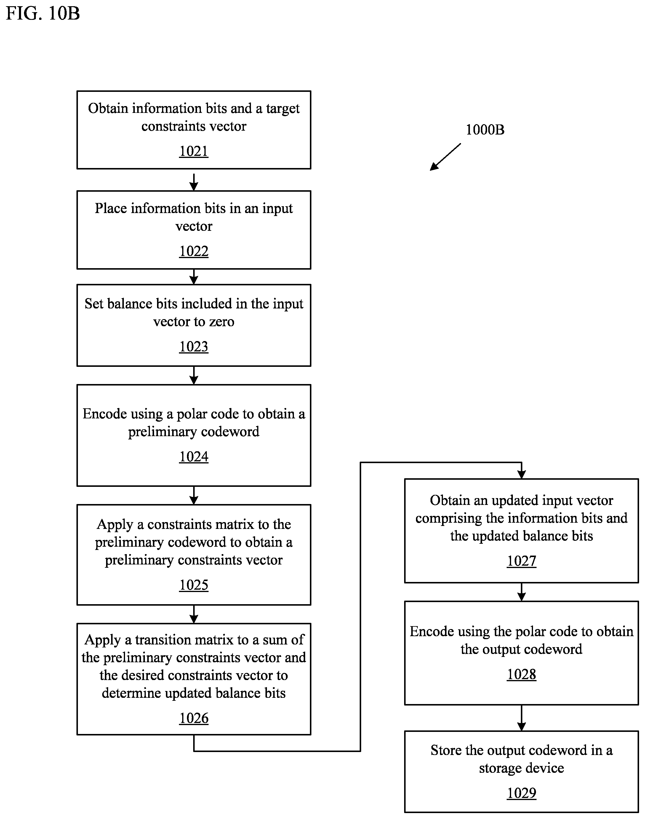 Patent US12107606 Figure 13 – Polar subcodes encoder without the demand for domination for scalable high throughput encoding