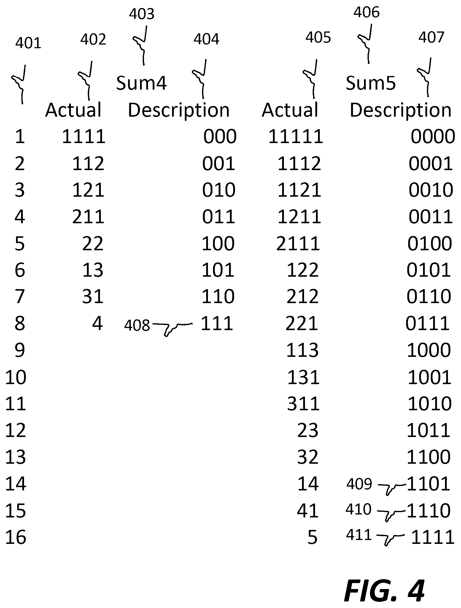 Patent US12107607 Figure 4 – Binary compression / decompression method