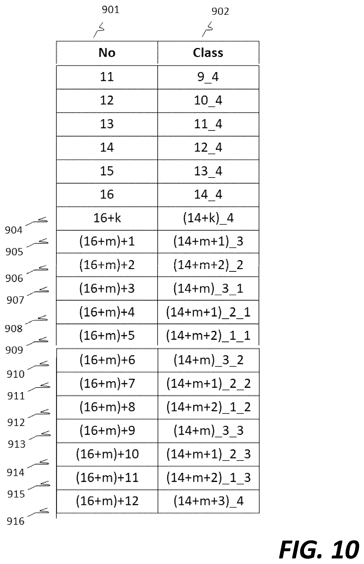 Patent US12107607 Figure 9 – Binary compression / decompression method