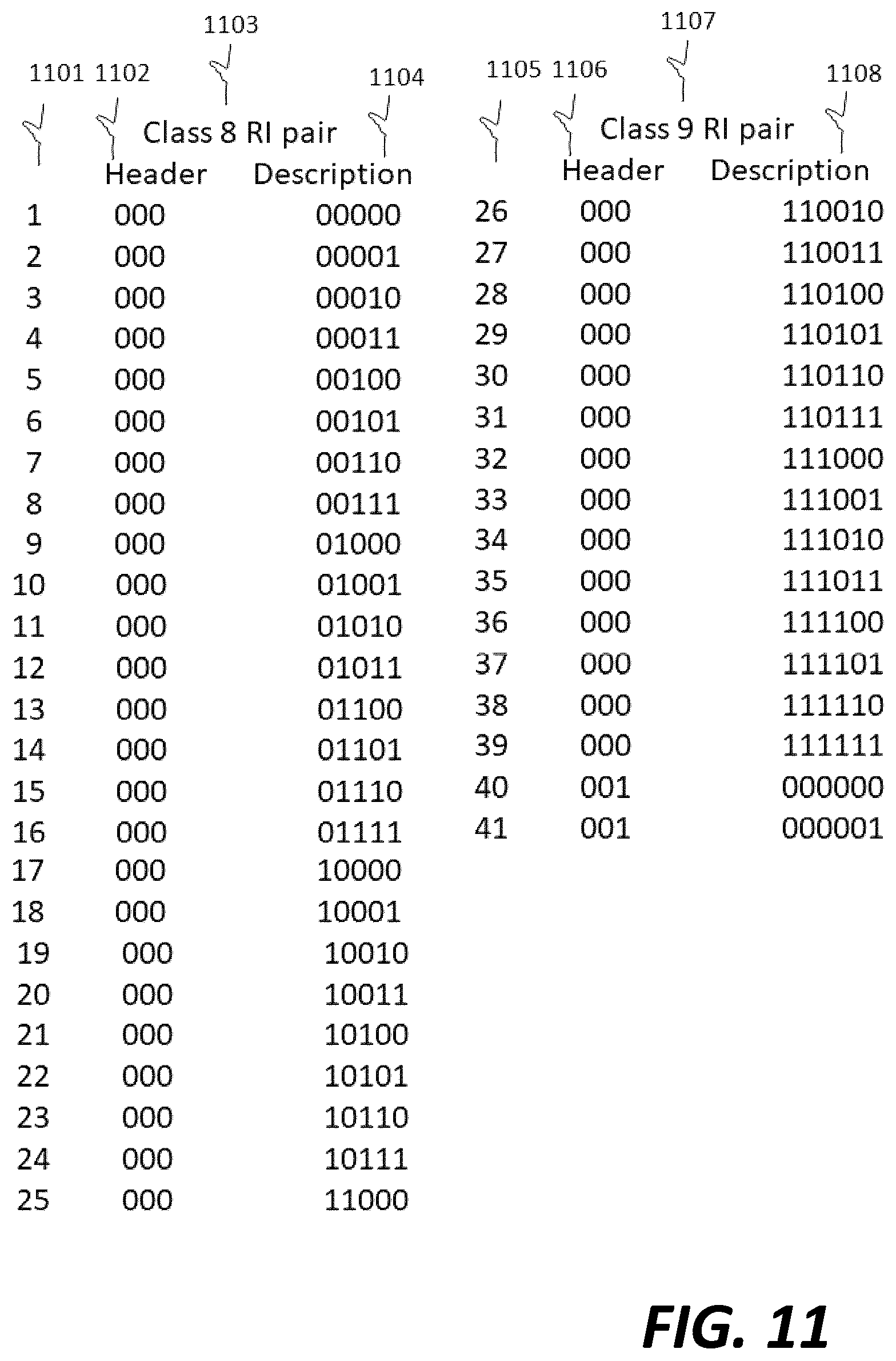Patent US12107607 Figure 10 – Binary compression / decompression method