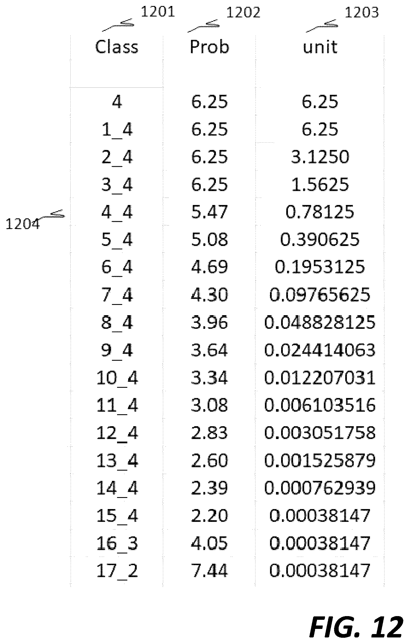 Patent US12107607 Figure 11 – Binary compression / decompression method