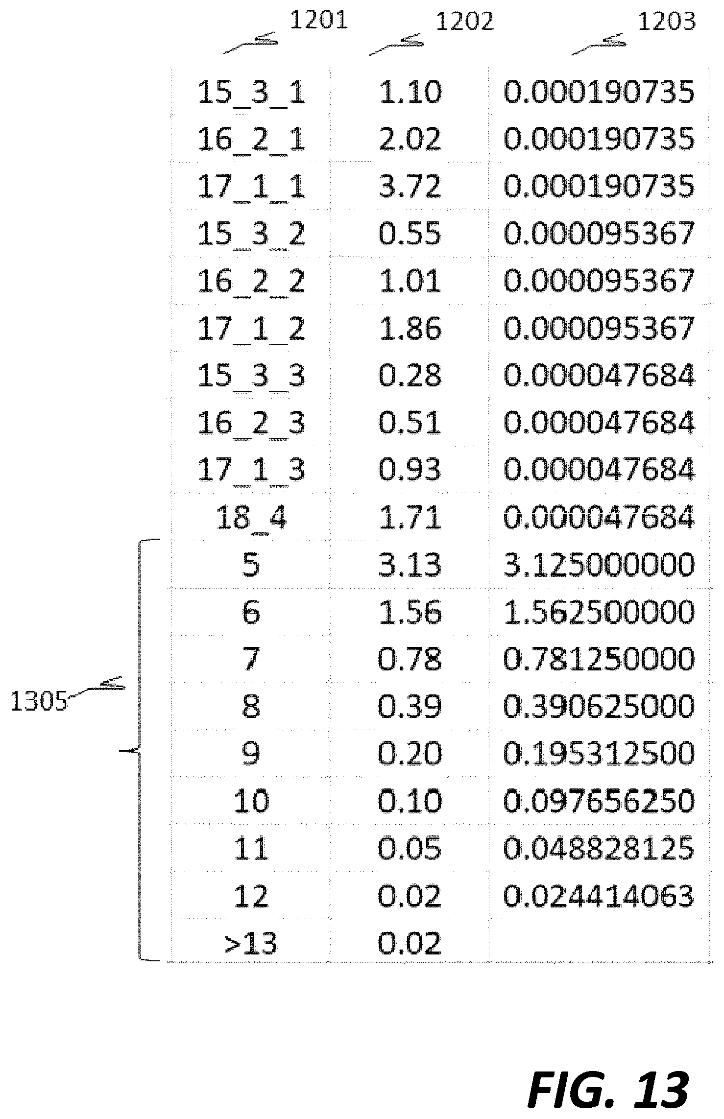 Patent US12107607 Figure 12 – Binary compression / decompression method