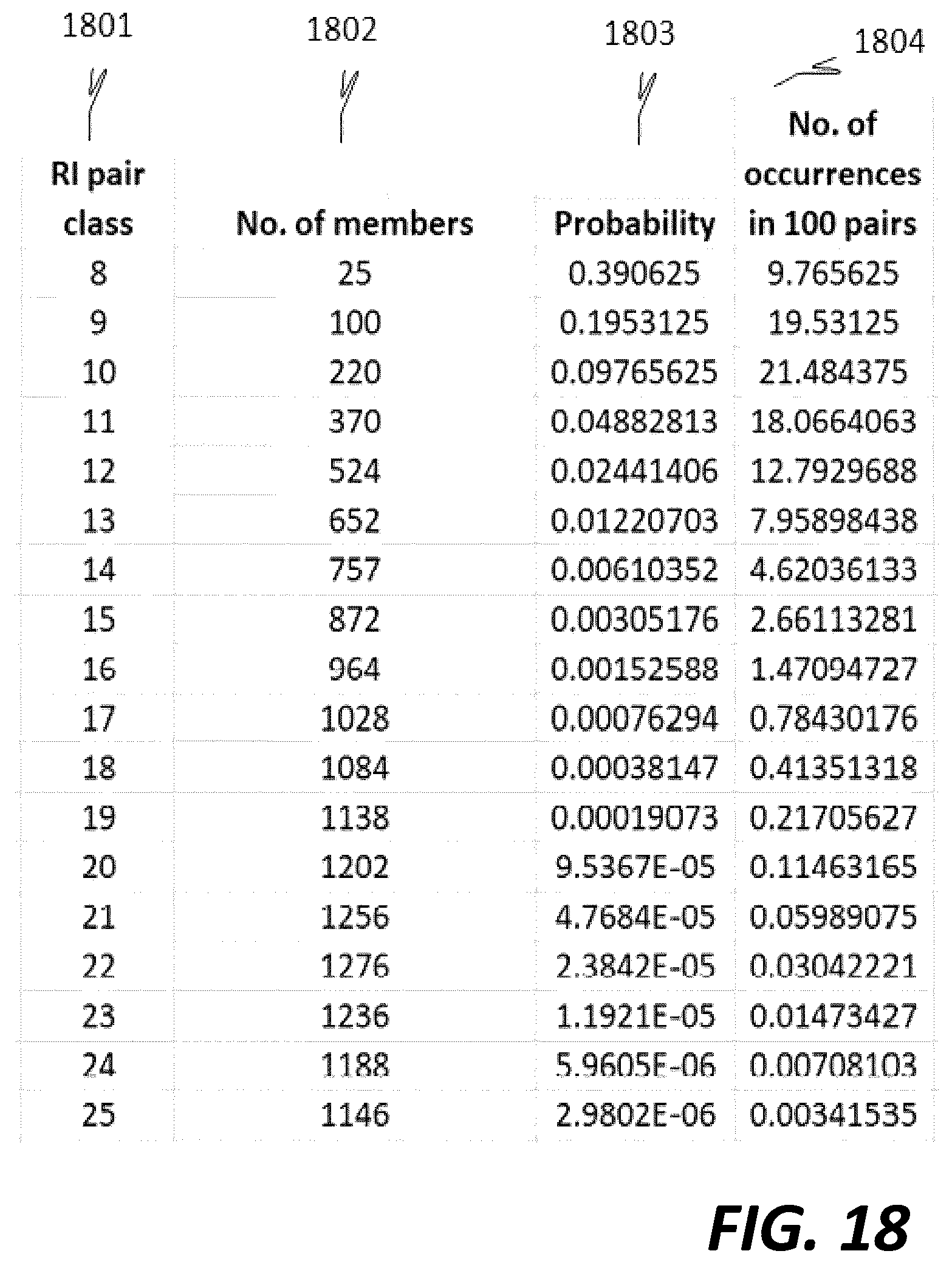 Patent US12107607 Figure 17 – Binary compression / decompression method