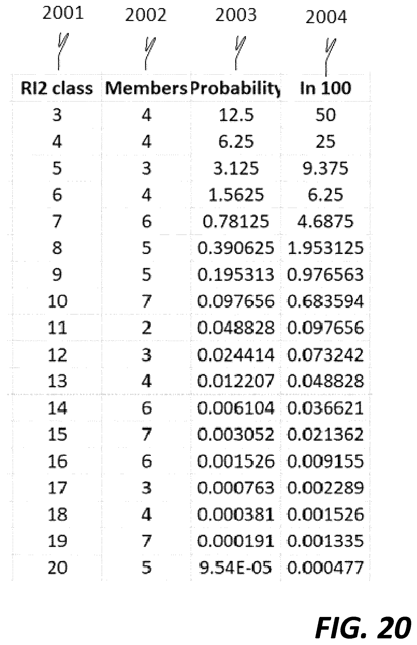 Patent US12107607 Figure 19 – Binary compression / decompression method